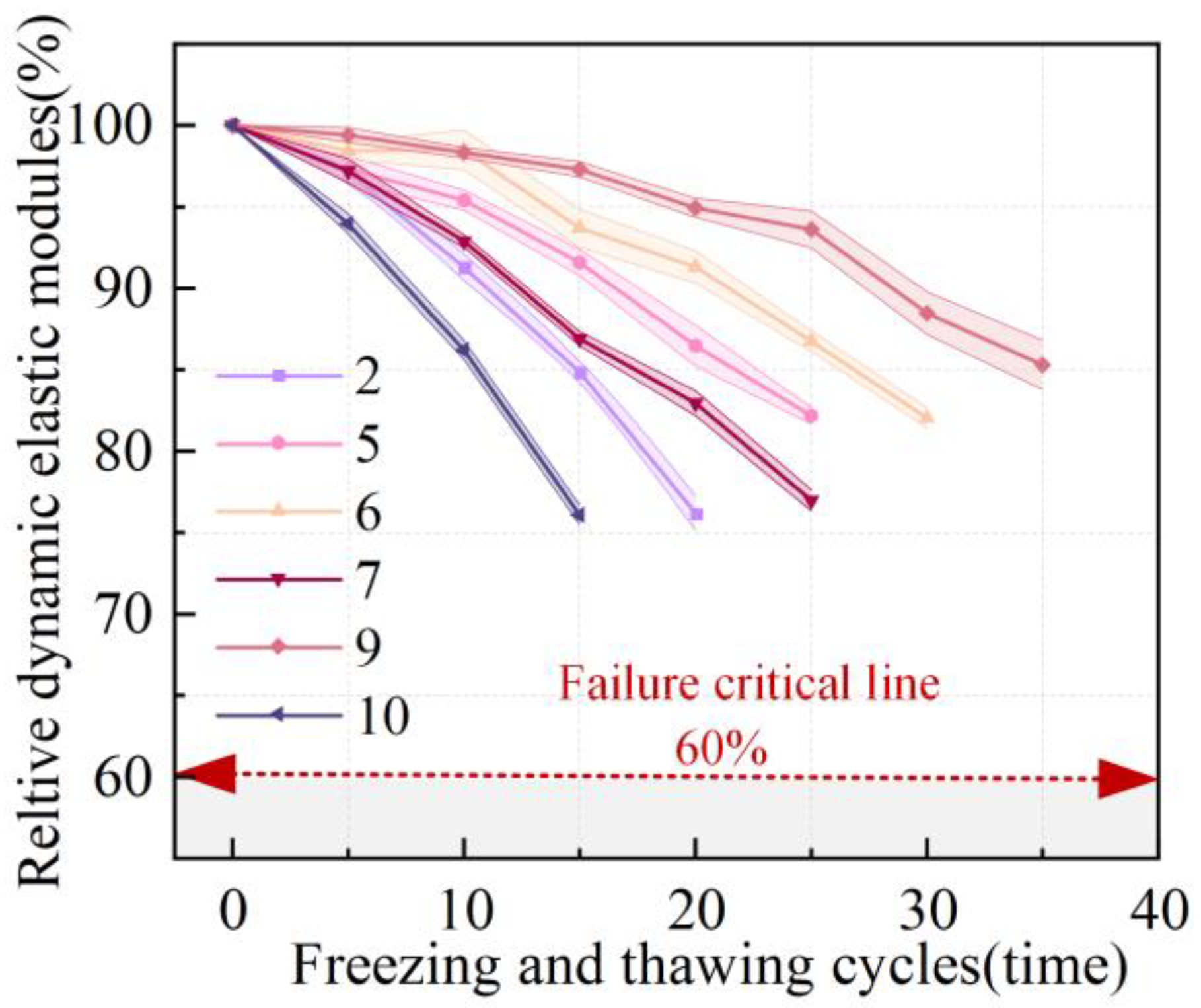 Buildings 15 02531 g005