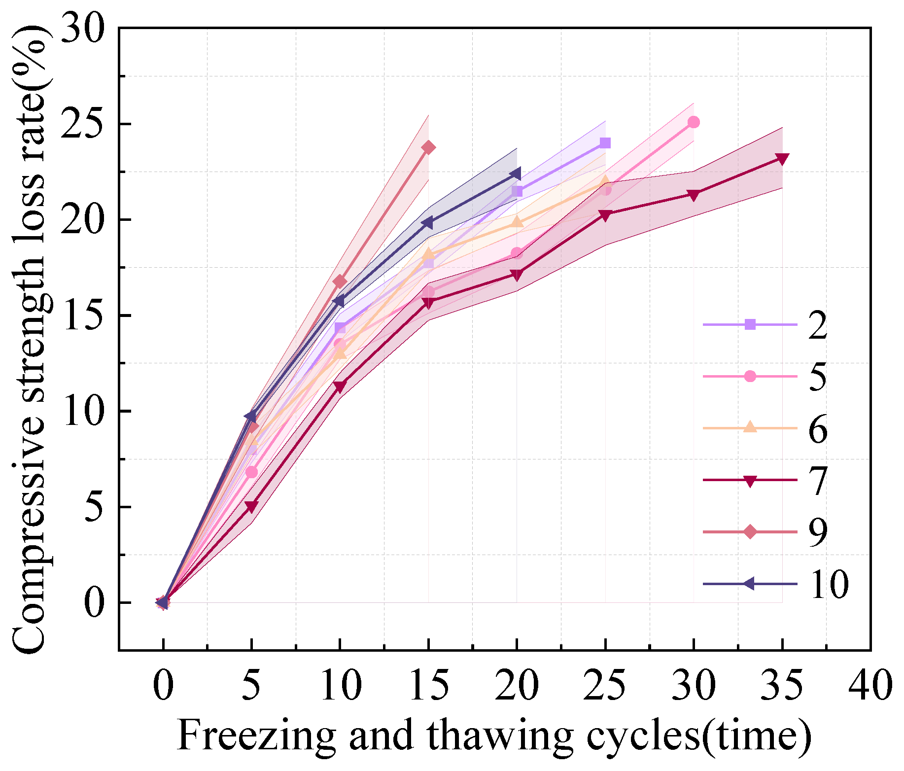 Buildings 15 02531 g006