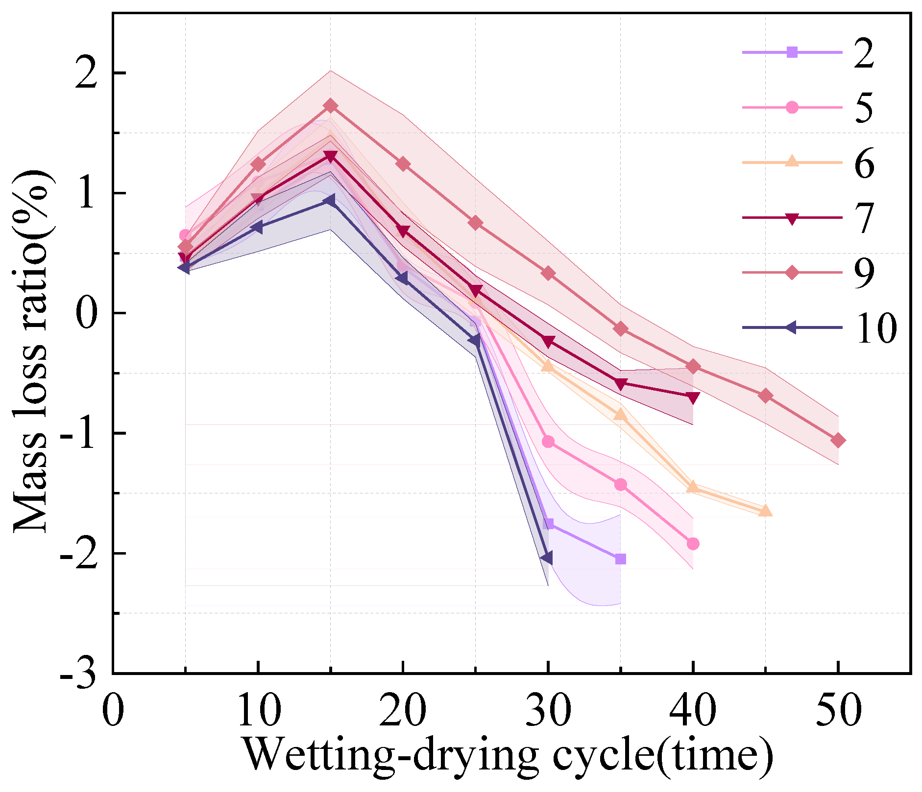 Buildings 15 02531 g007