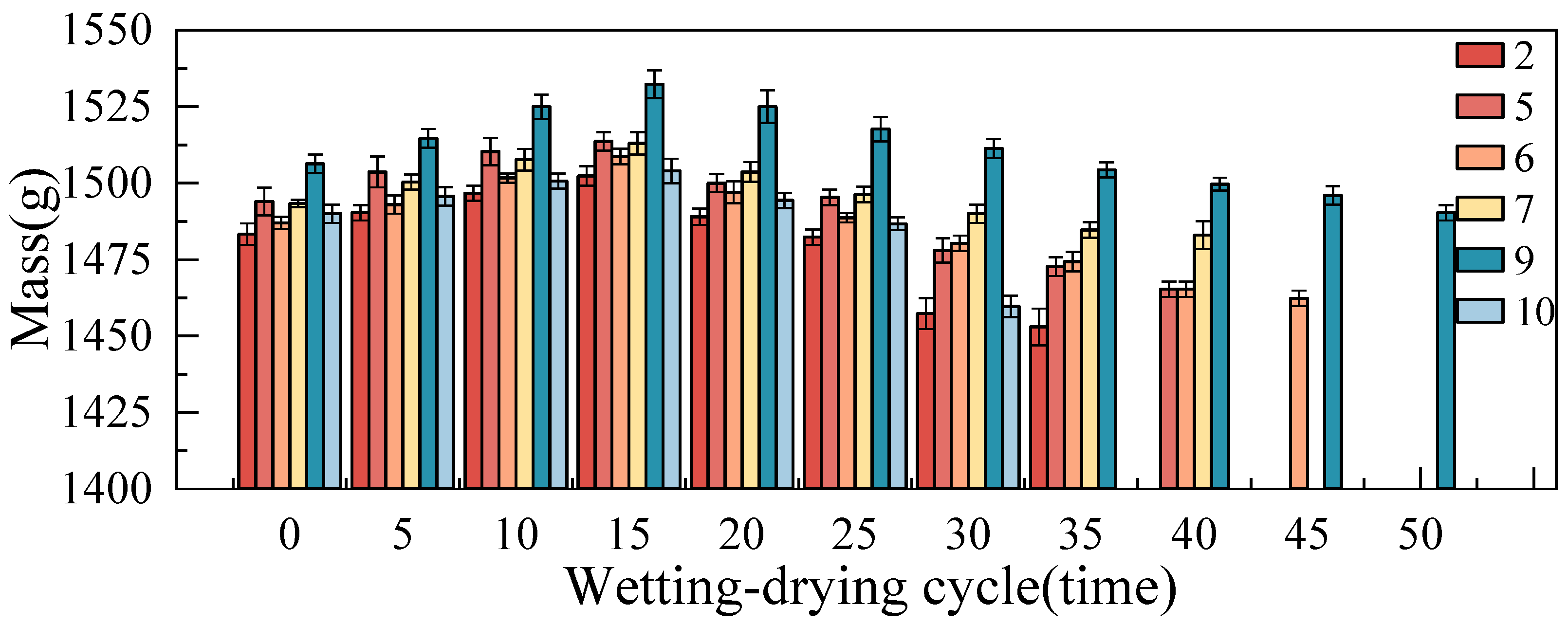Buildings 15 02531 g008