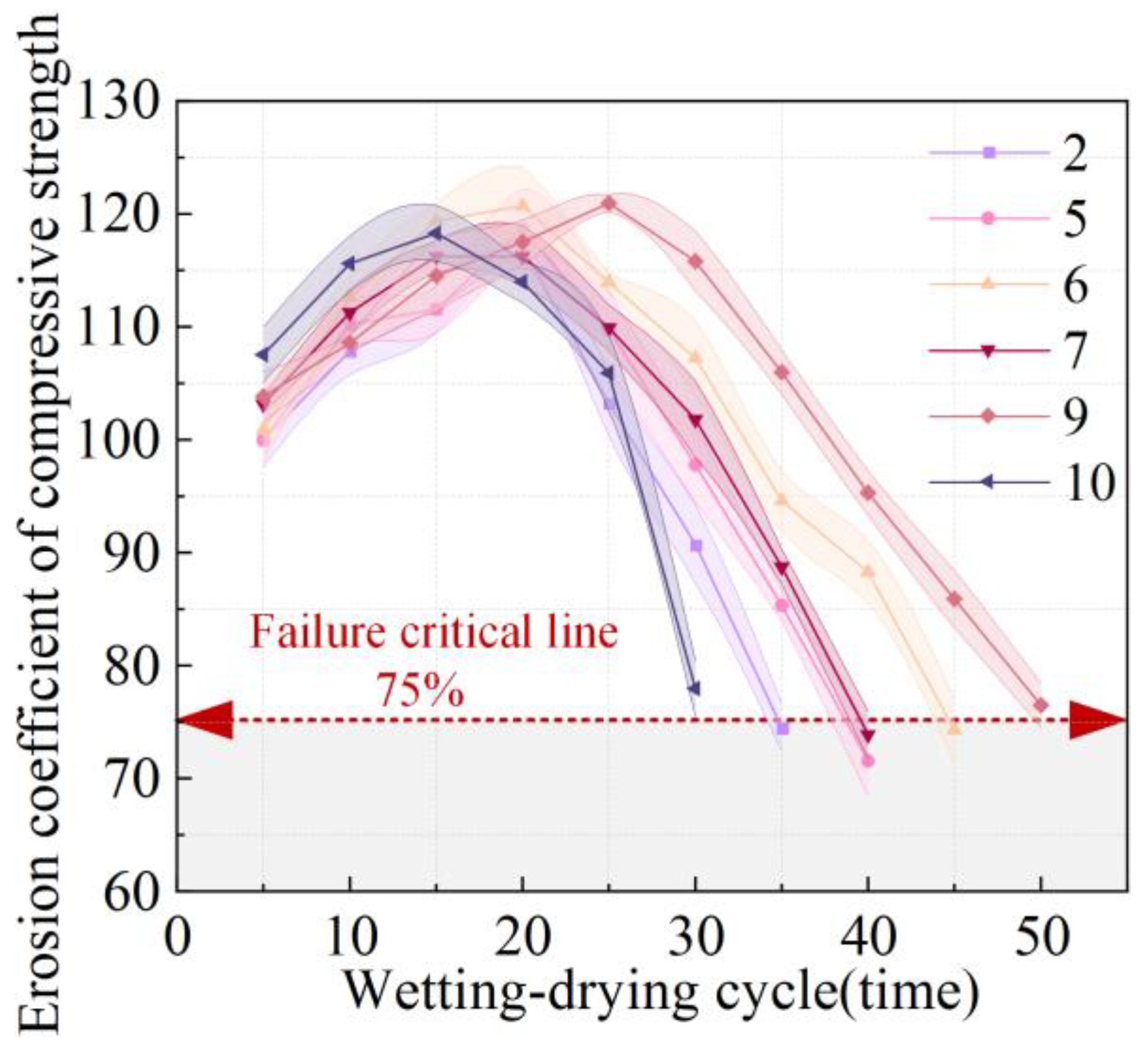 Buildings 15 02531 g009