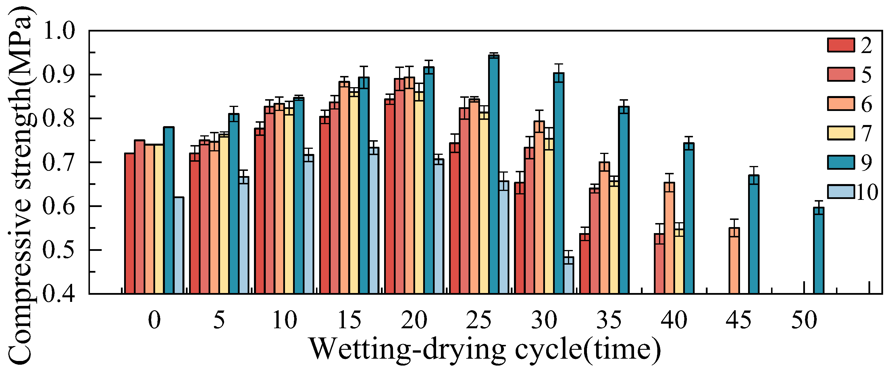 Buildings 15 02531 g010