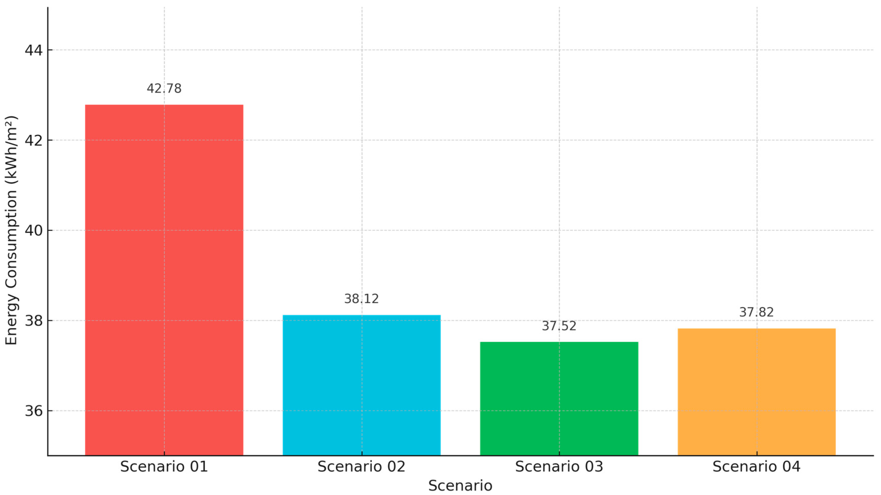 Buildings 15 02532 g011