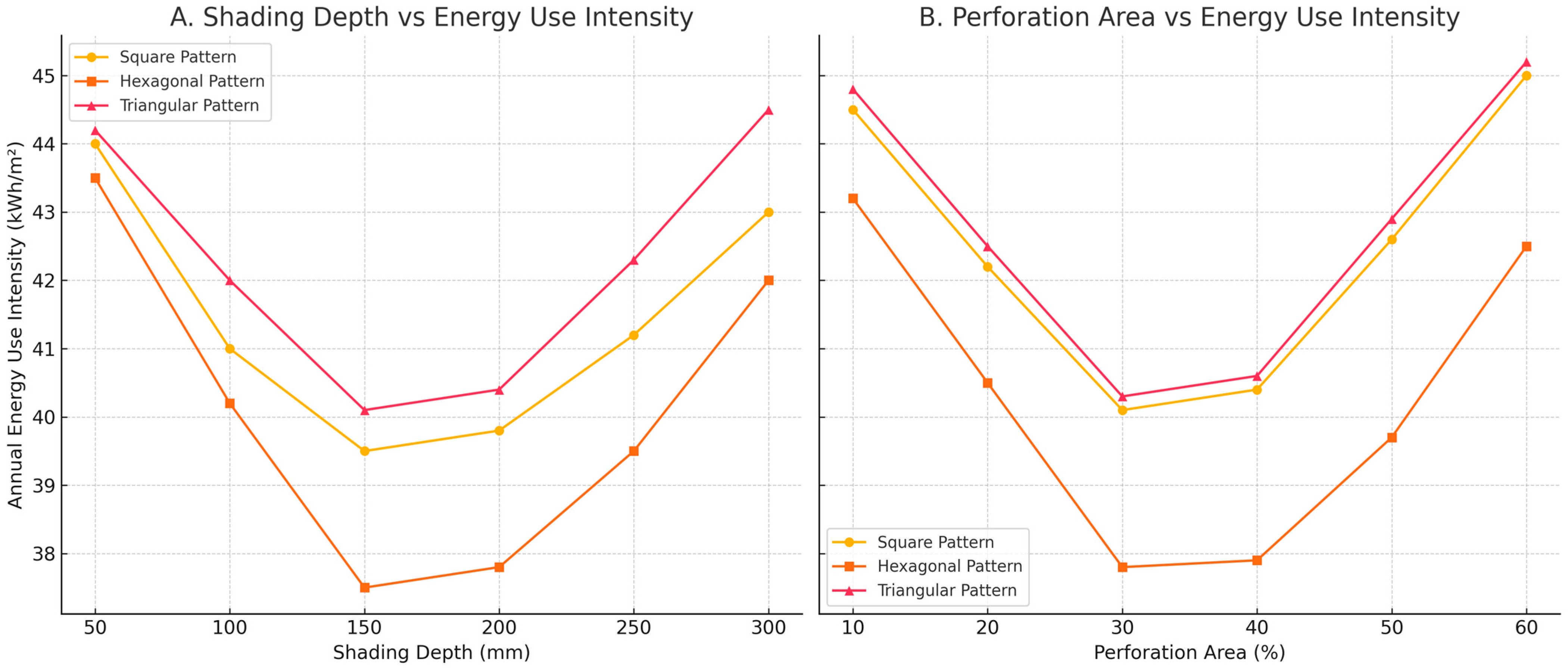 Buildings 15 02532 g012