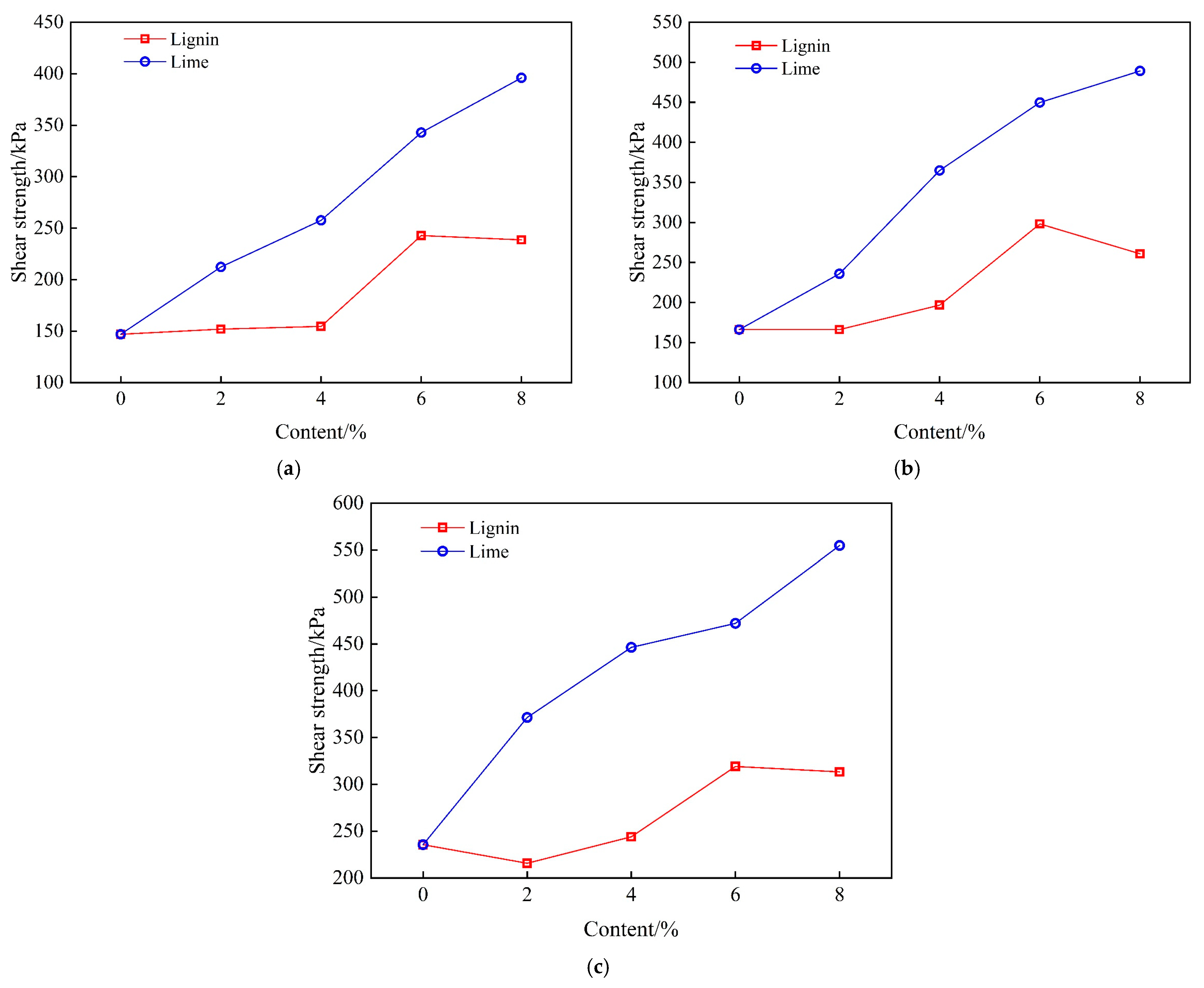 Buildings 15 02533 g008