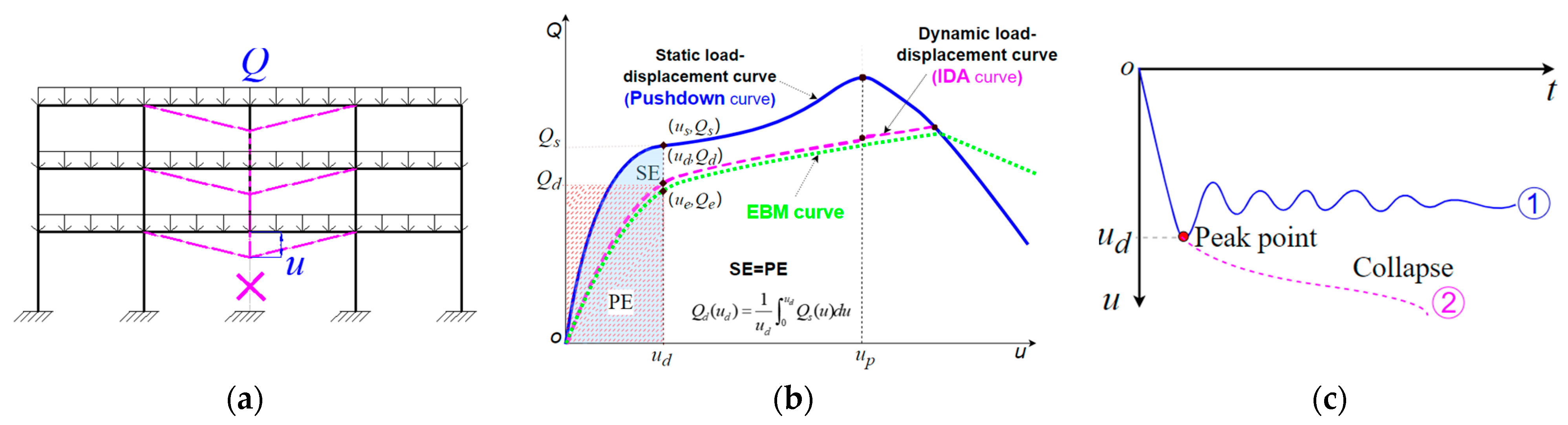 Buildings 15 02534 g002