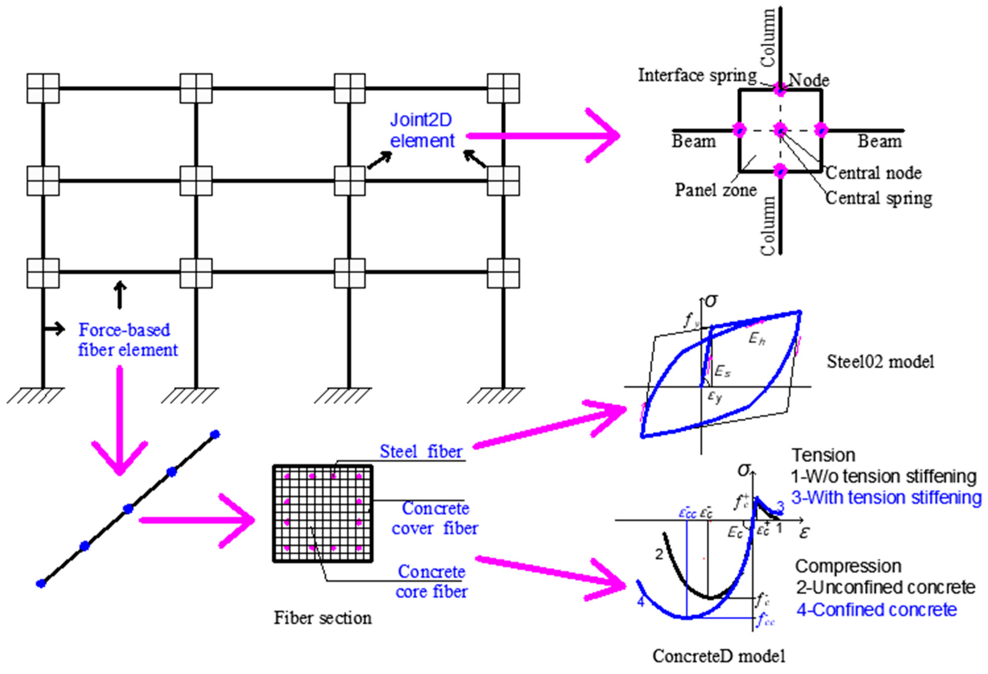 Buildings 15 02534 g003