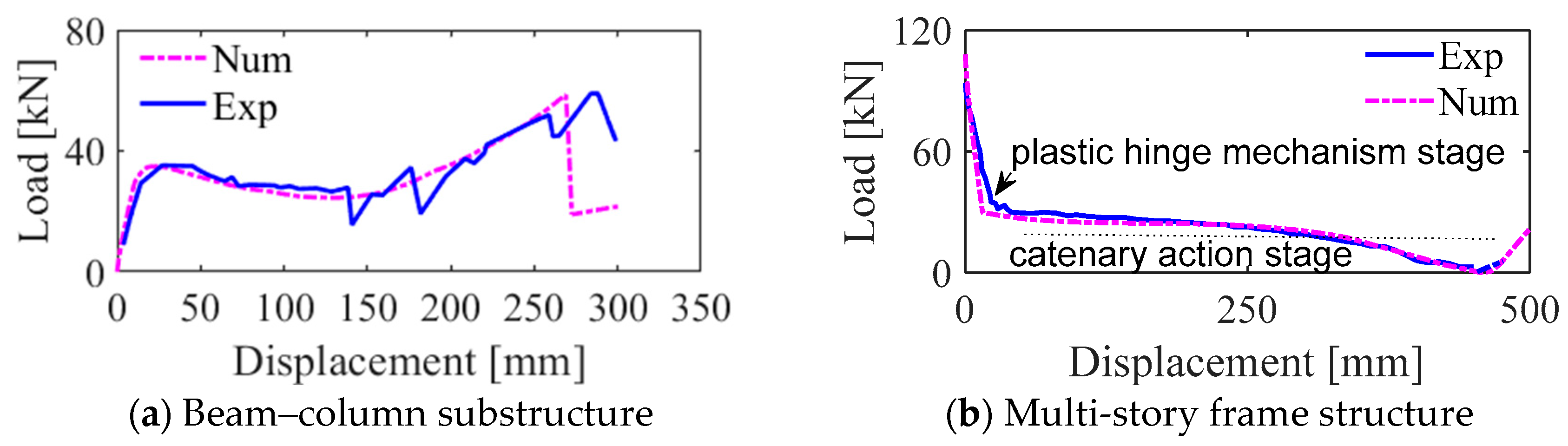 Buildings 15 02534 g004