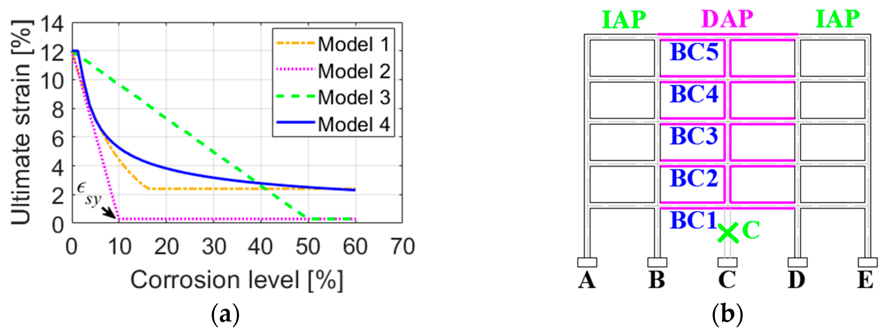 Buildings 15 02534 g006