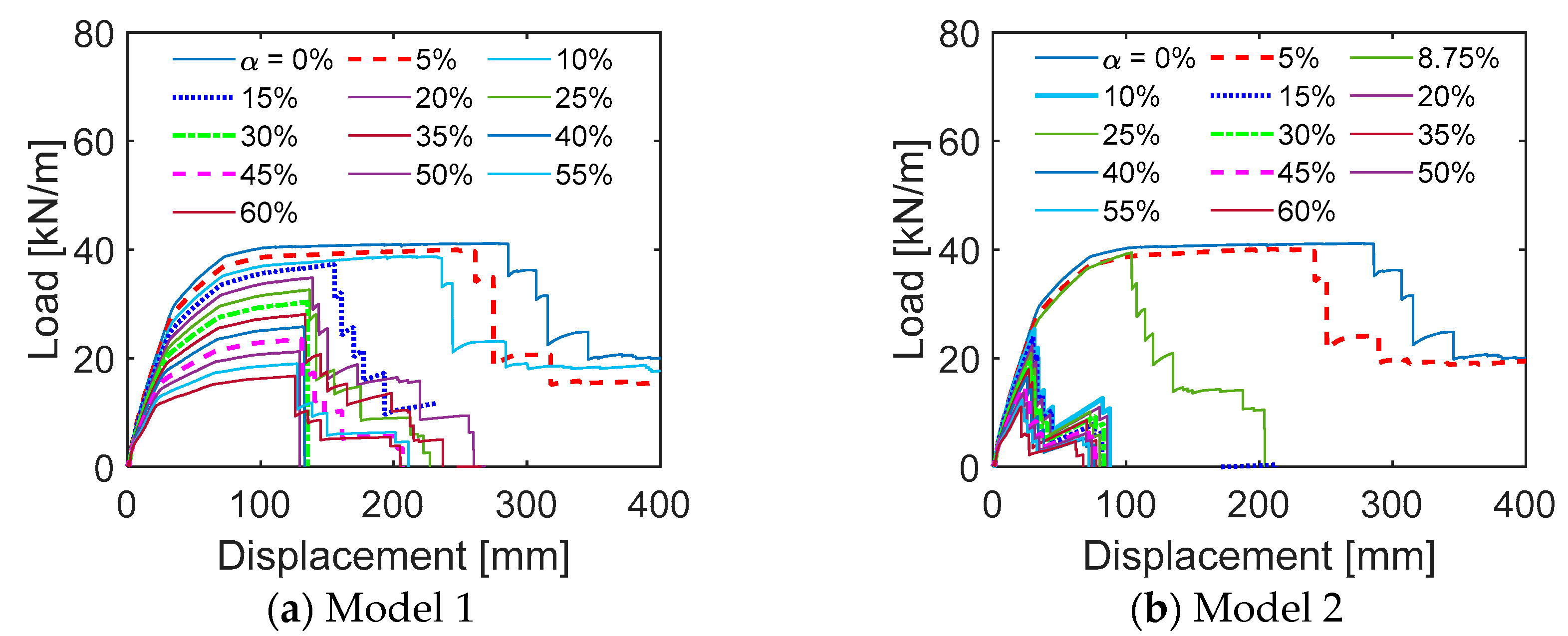 Buildings 15 02534 g007a