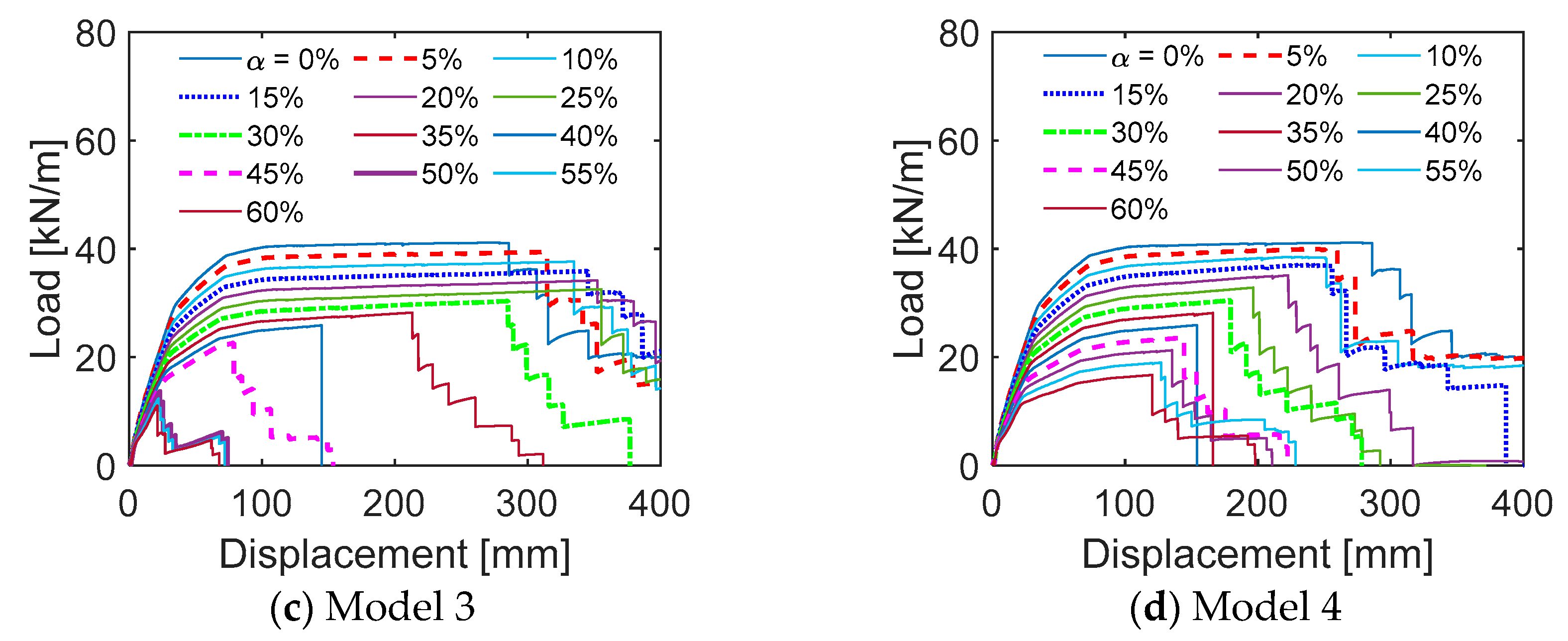 Buildings 15 02534 g007b
