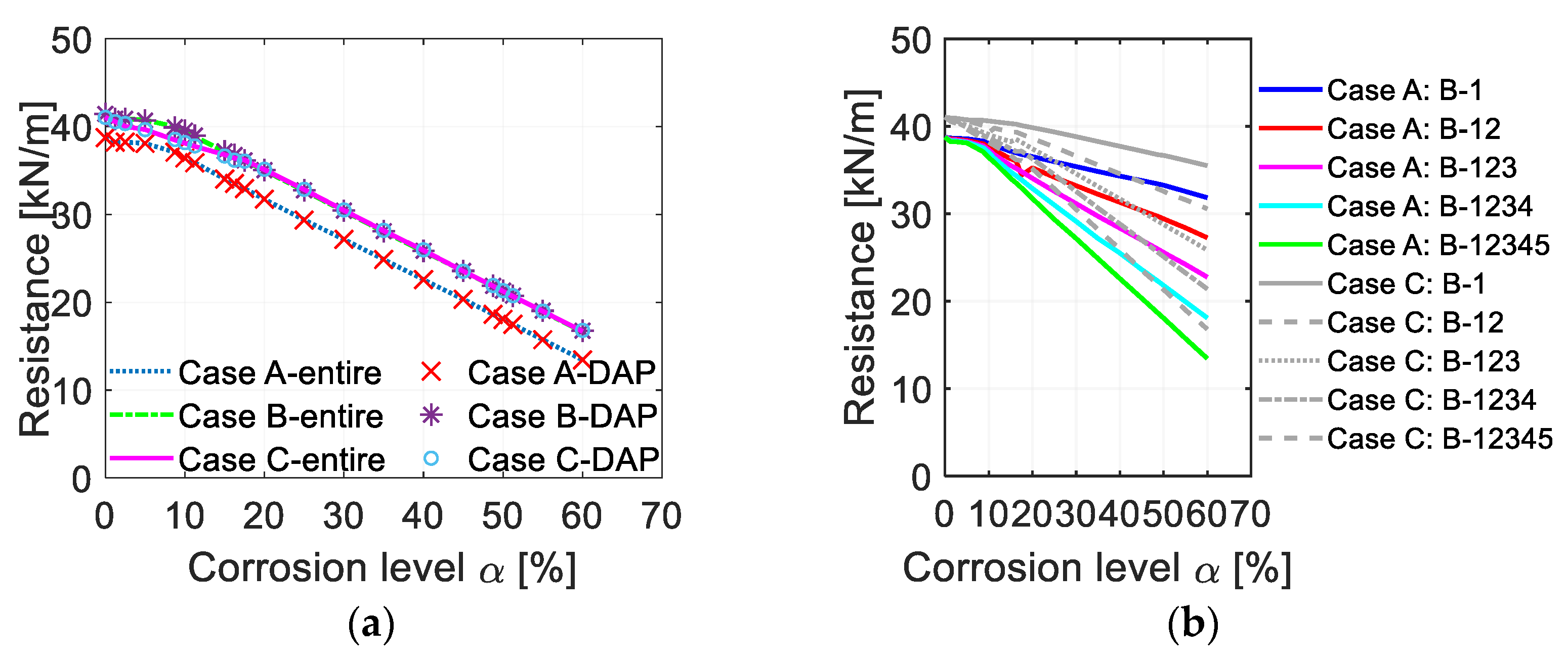 Buildings 15 02534 g012