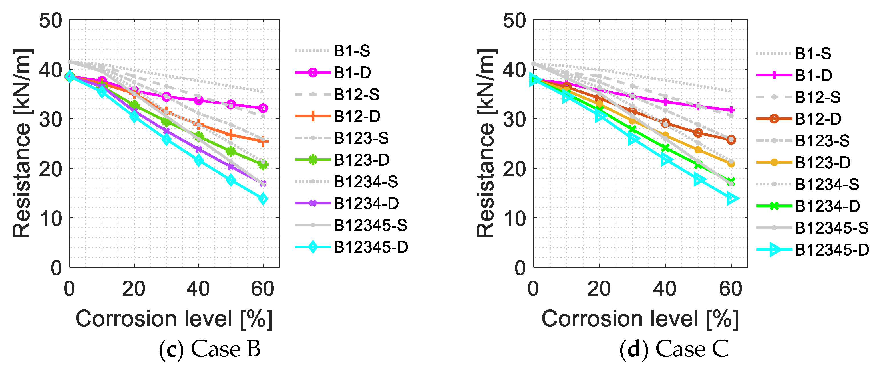 Buildings 15 02534 g015b
