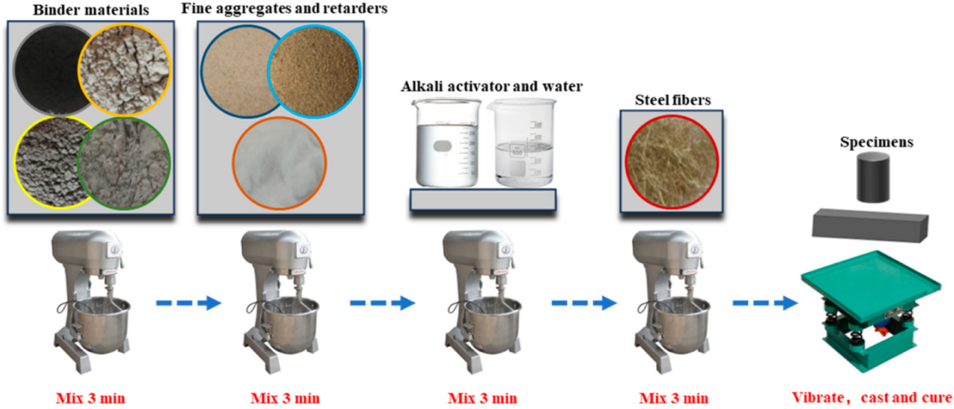 Buildings 15 02535 g003