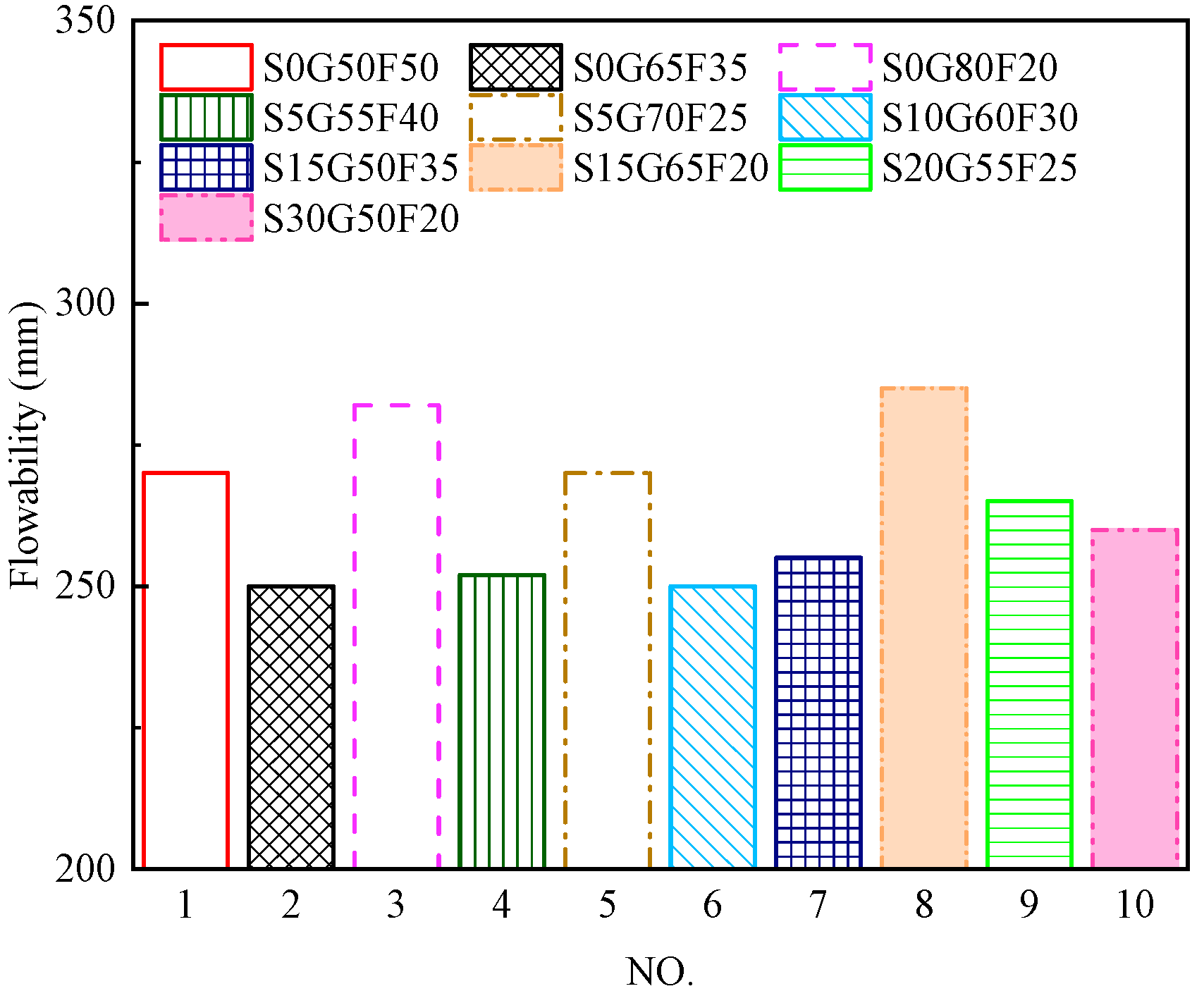 Buildings 15 02535 g006