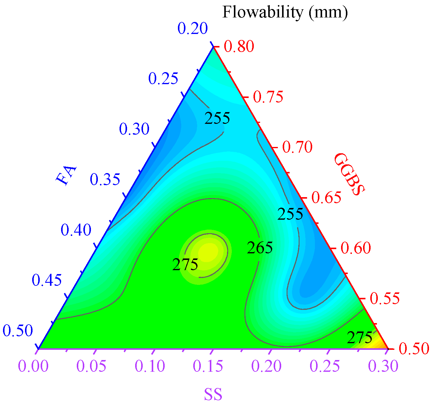 Buildings 15 02535 g007