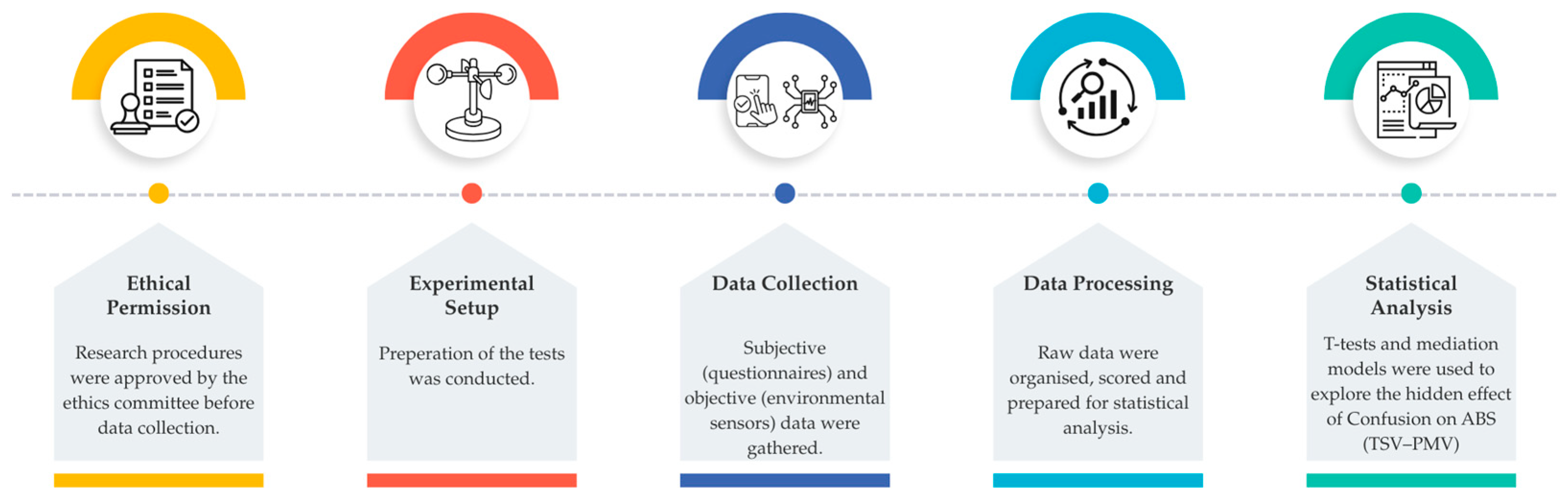 Buildings 15 02538 g002