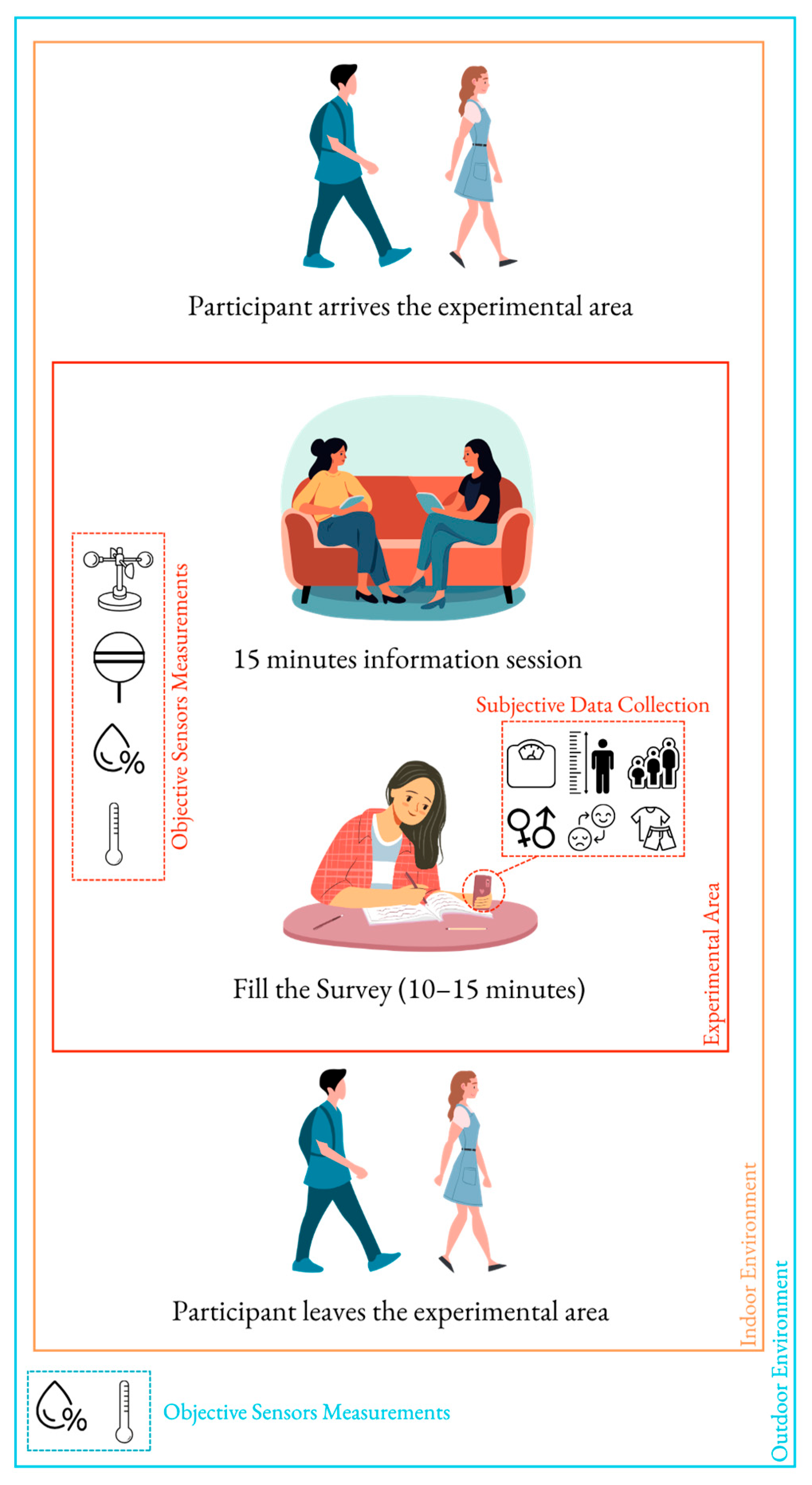 Buildings 15 02538 g006