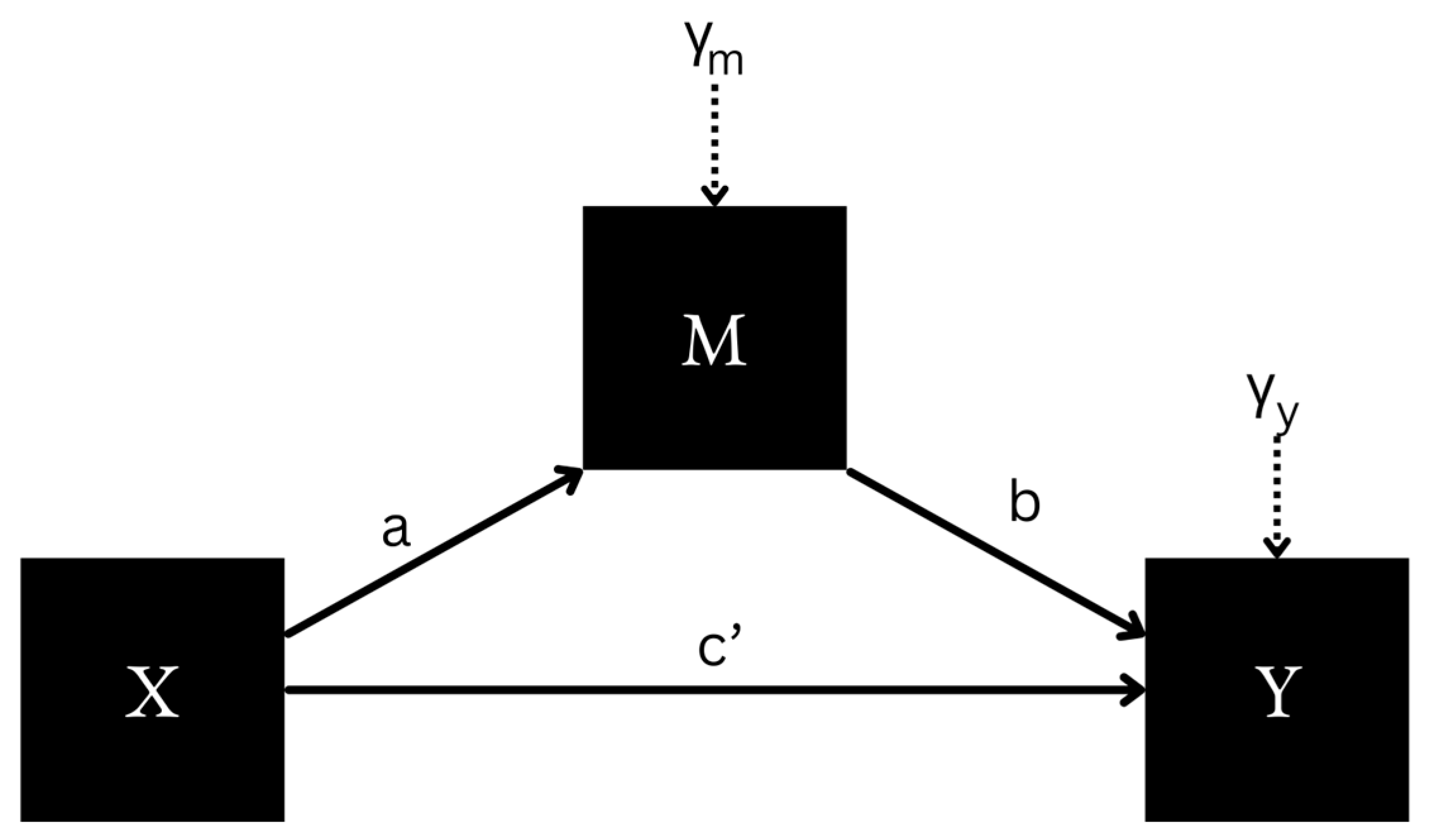 Buildings 15 02538 g007