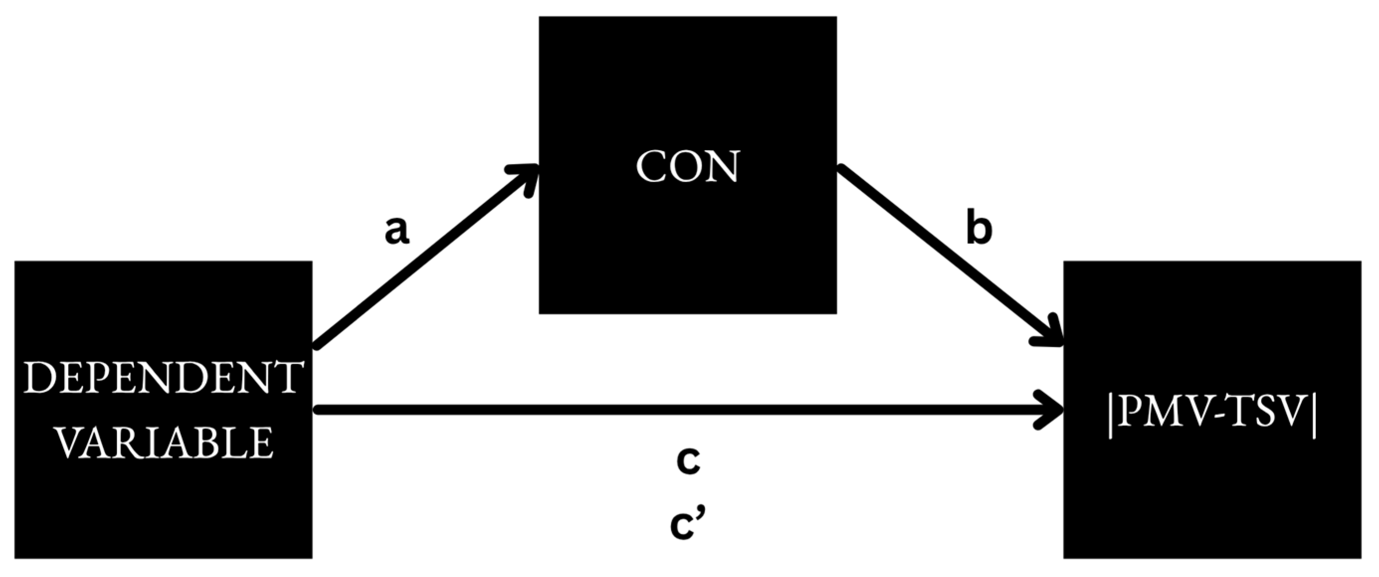 Buildings 15 02538 g009