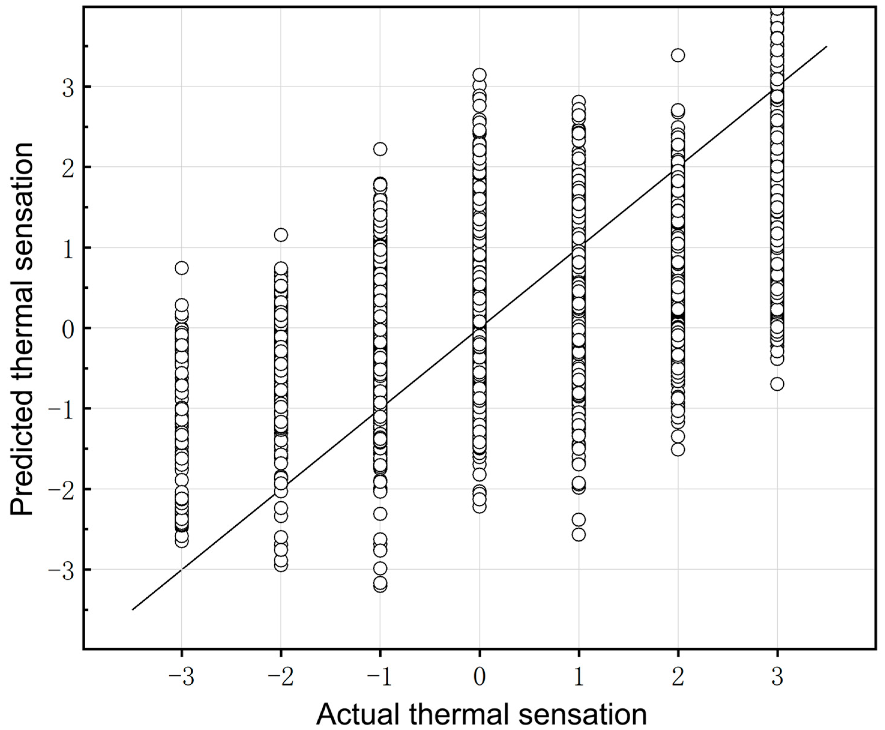 Buildings 15 02539 g004