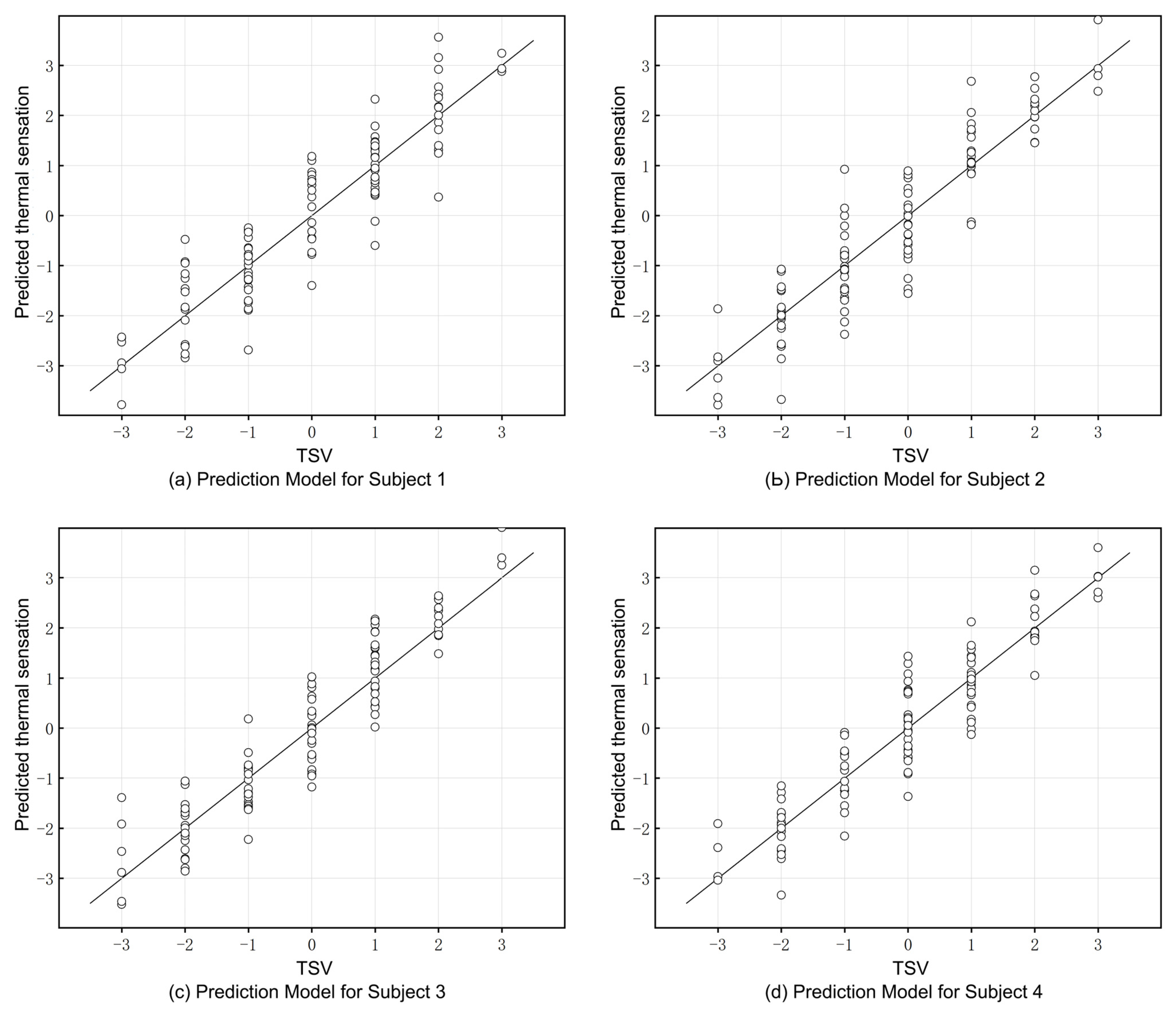 Buildings 15 02539 g005