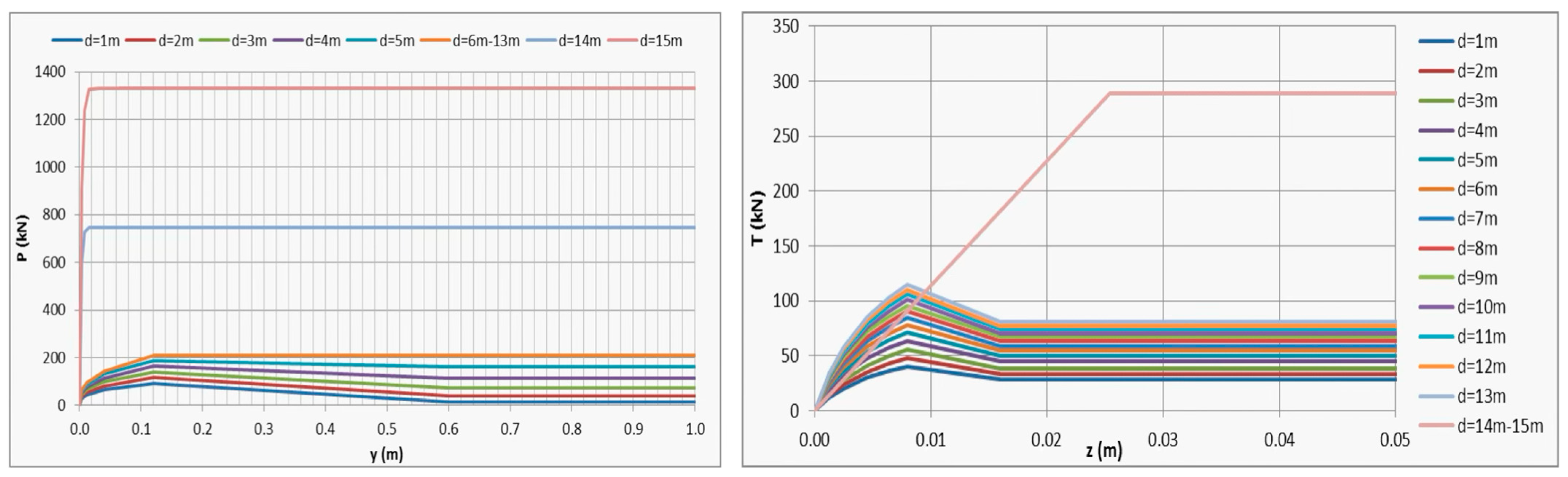 Buildings 15 02540 g005