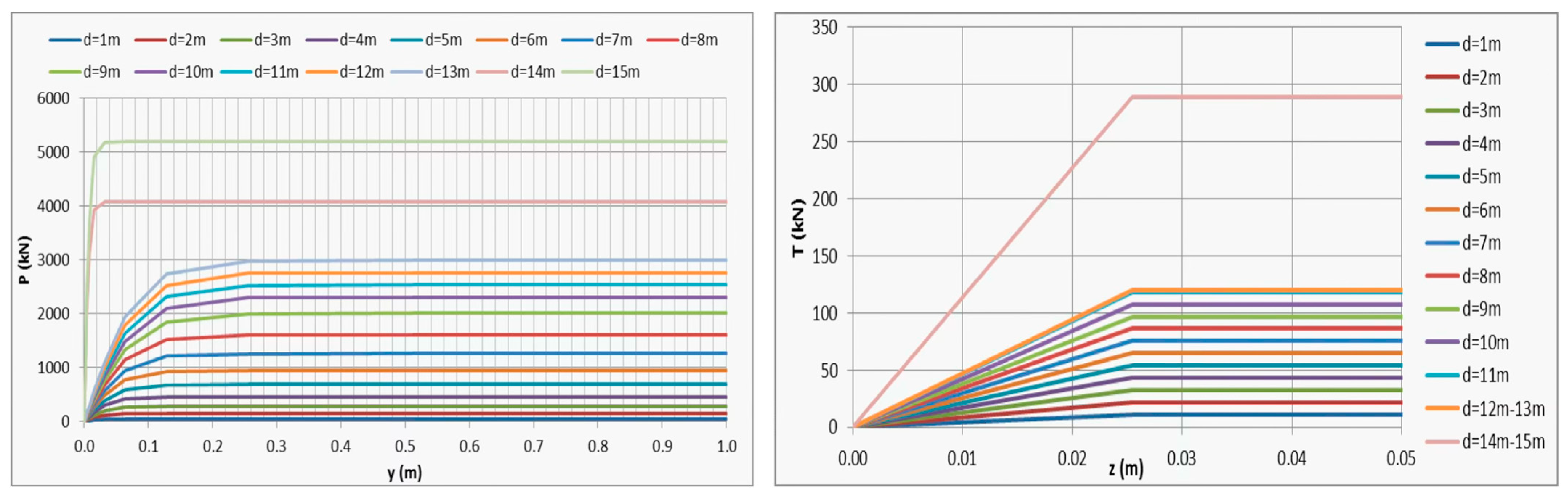 Buildings 15 02540 g006