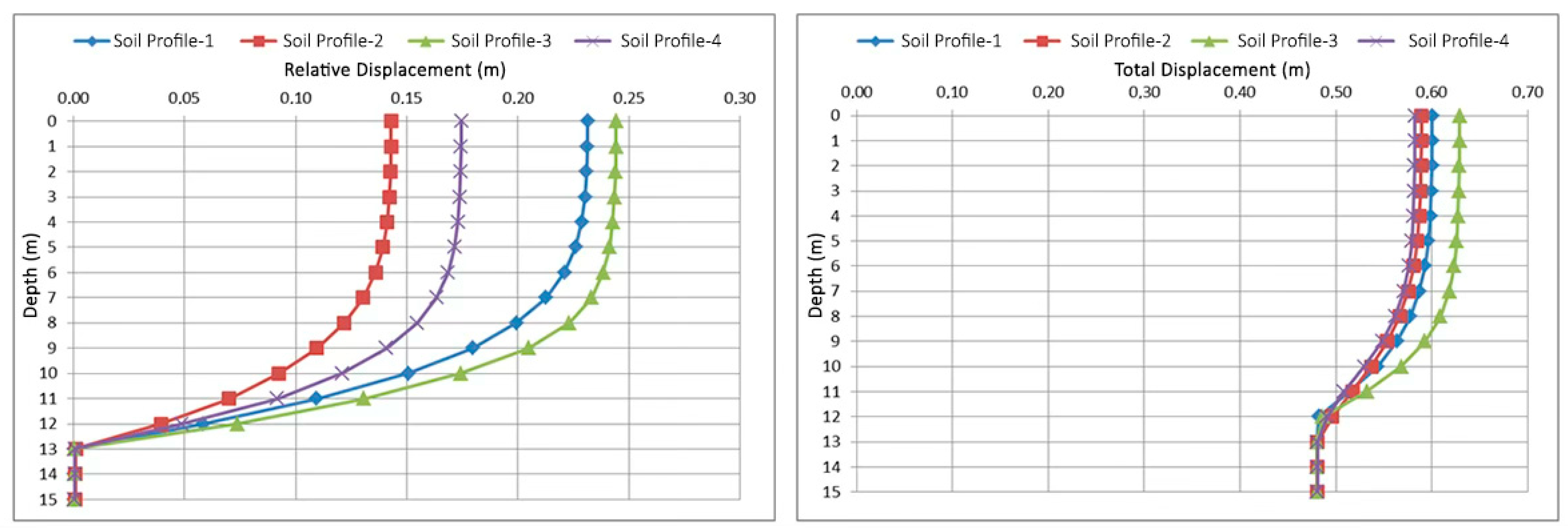Buildings 15 02540 g009