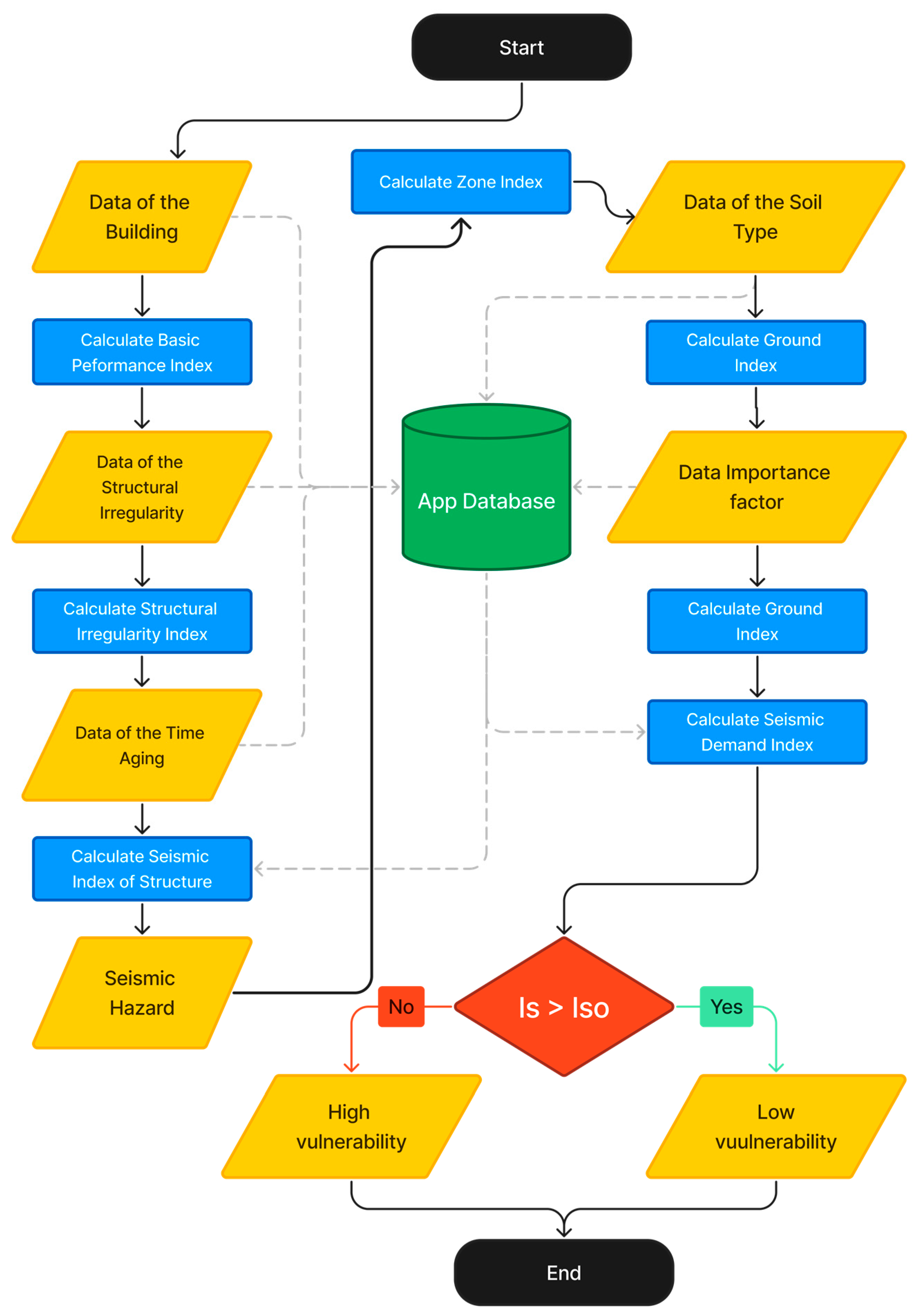 Buildings 15 02541 g004