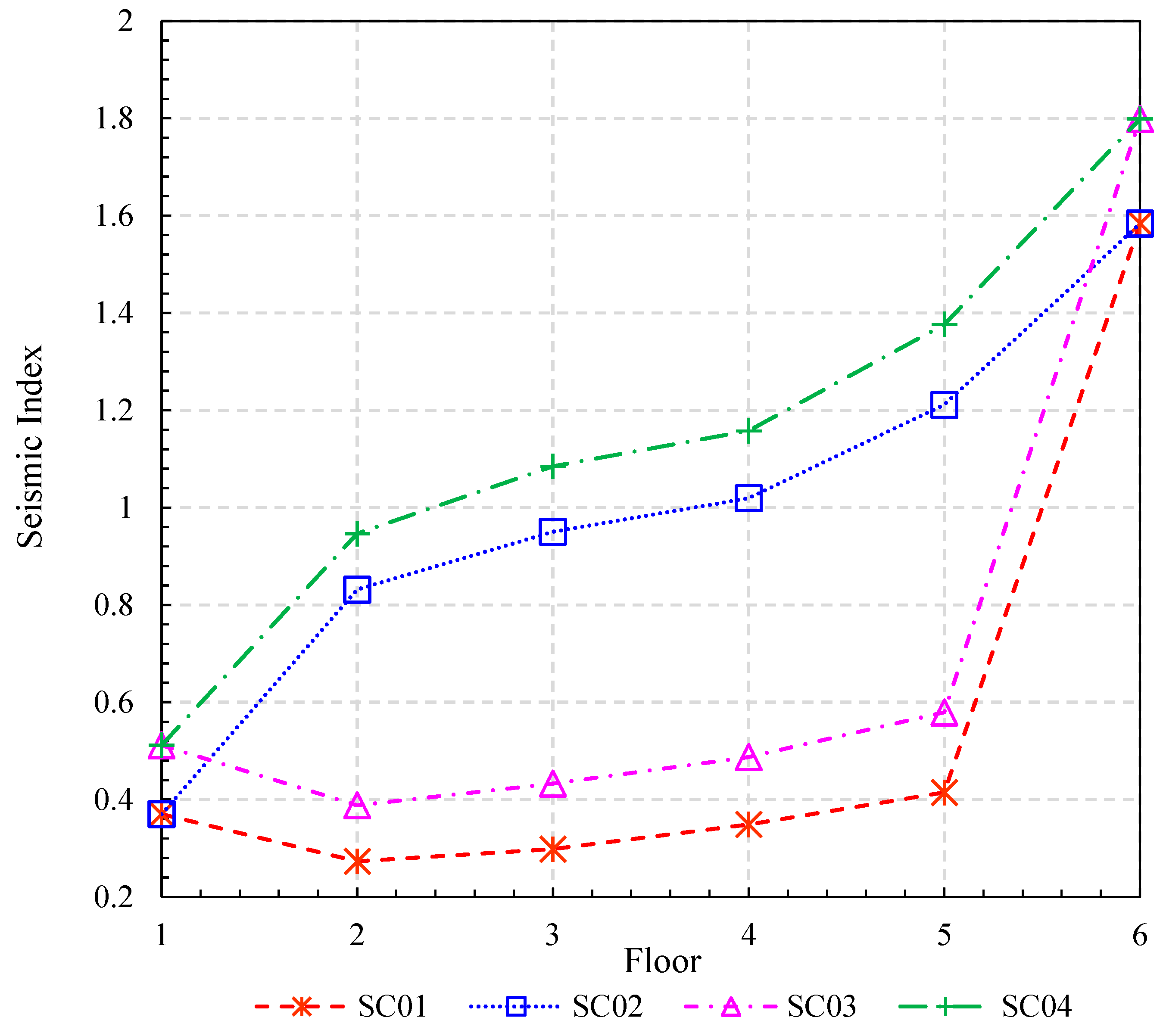 Buildings 15 02541 g011