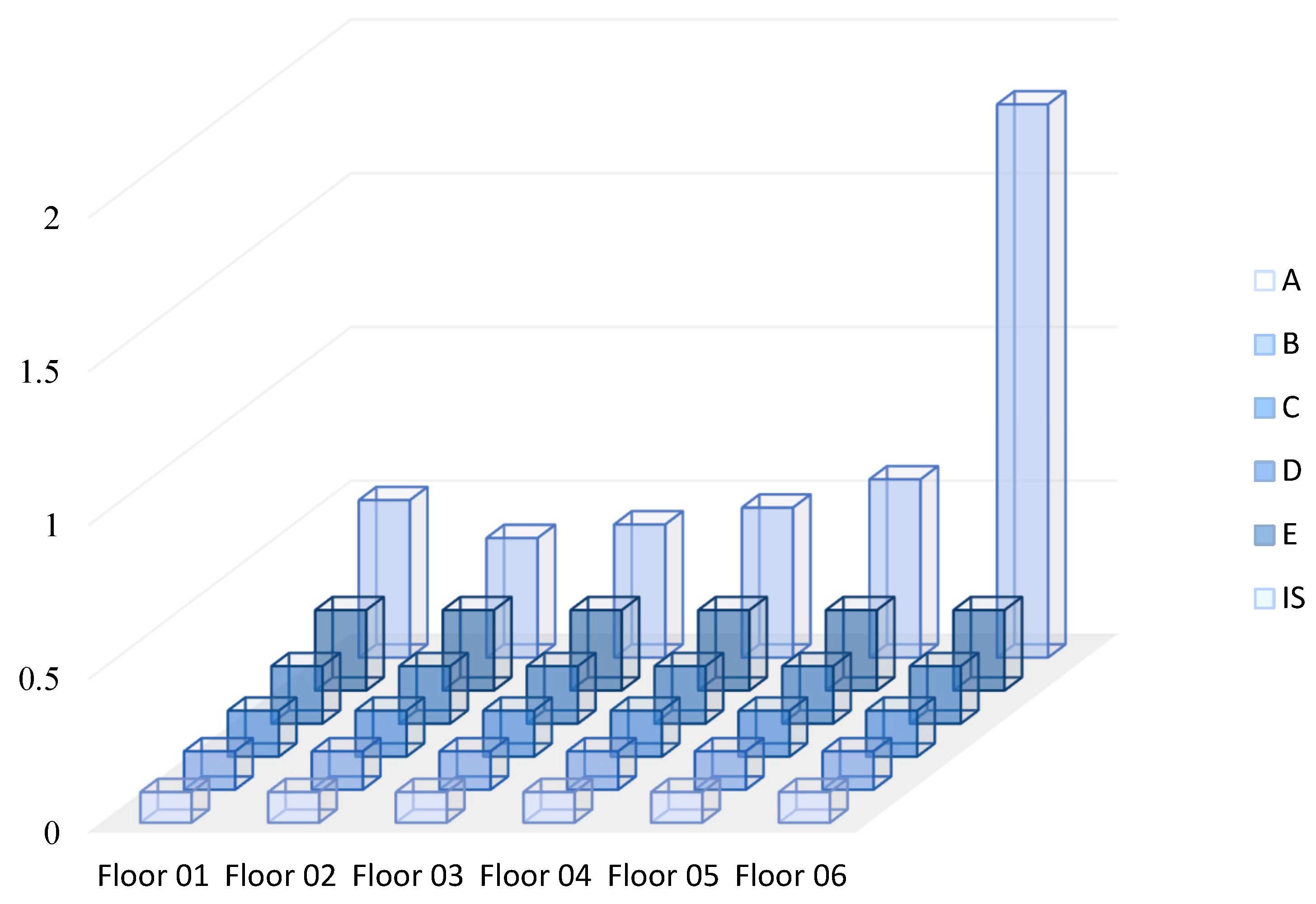 Buildings 15 02541 g015