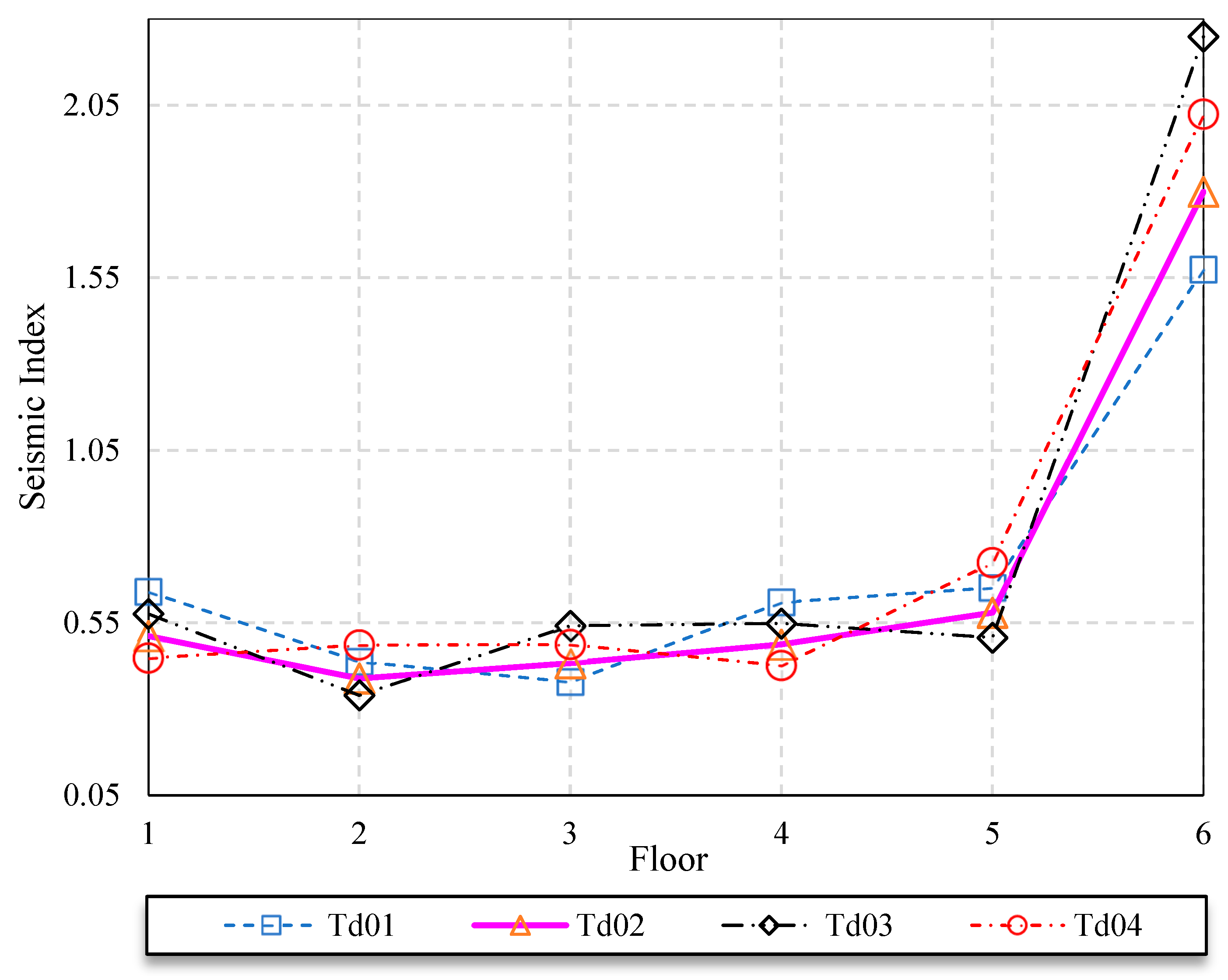 Buildings 15 02541 g017
