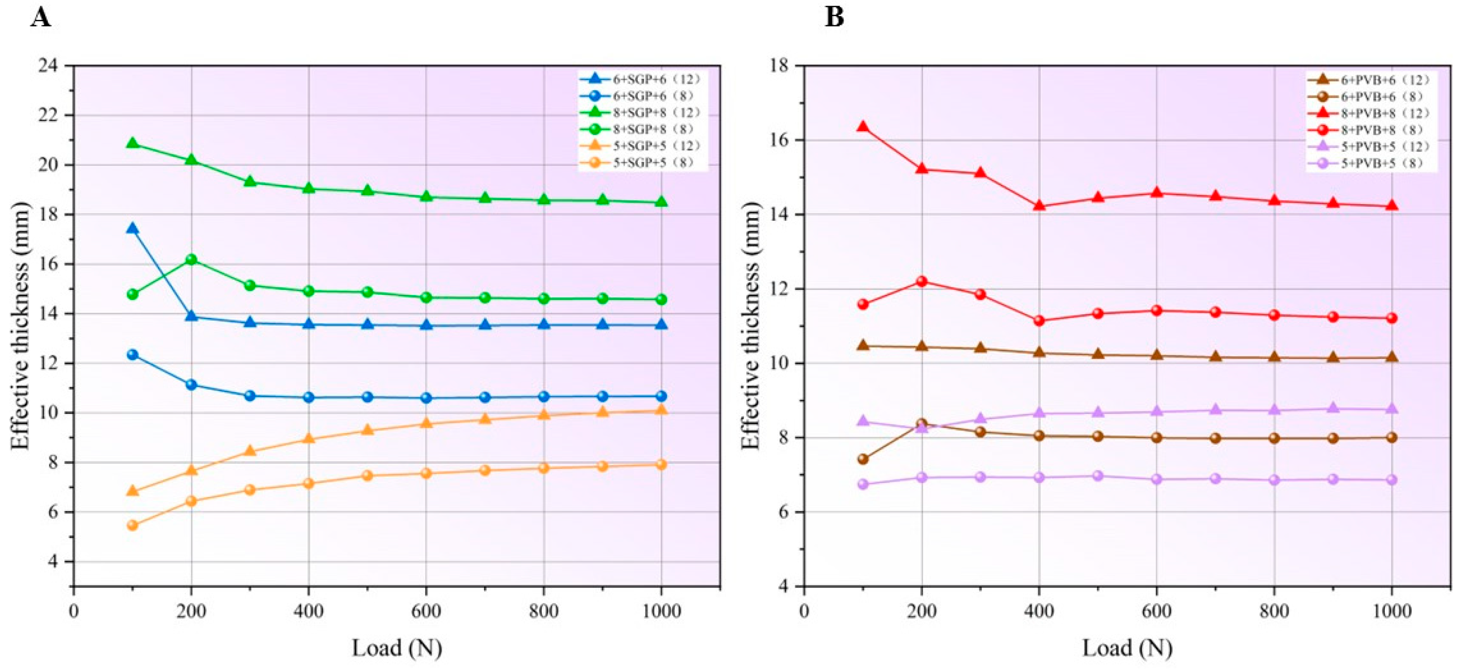 Buildings 15 02542 g009