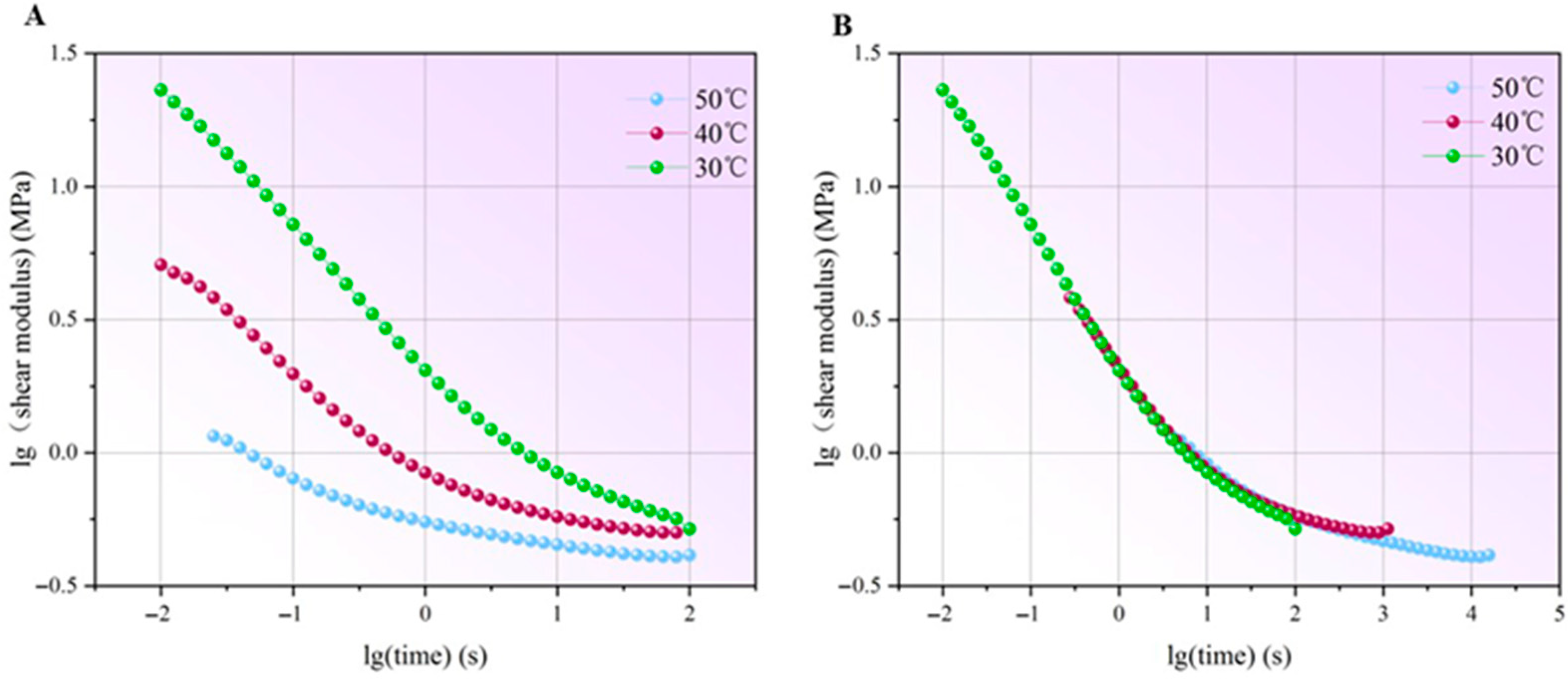 Buildings 15 02542 g013