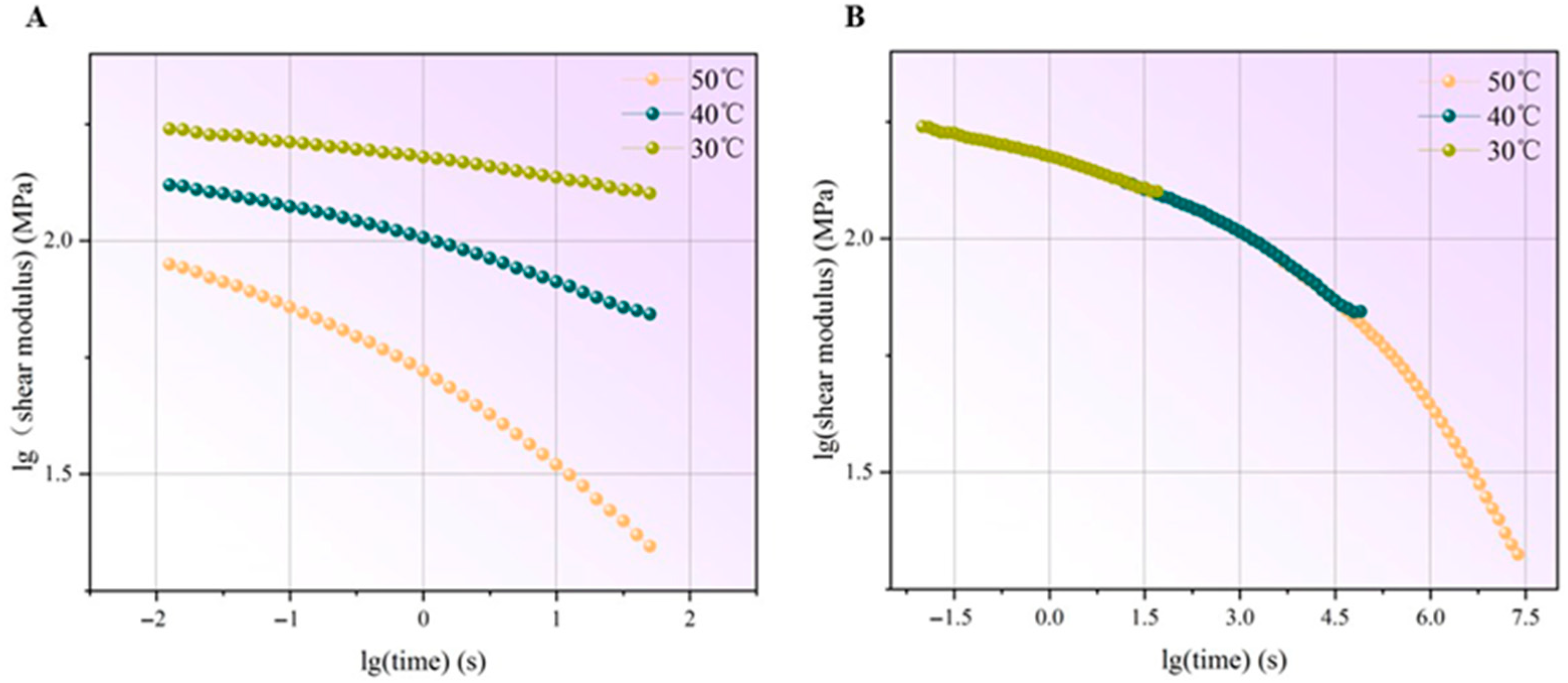 Buildings 15 02542 g014
