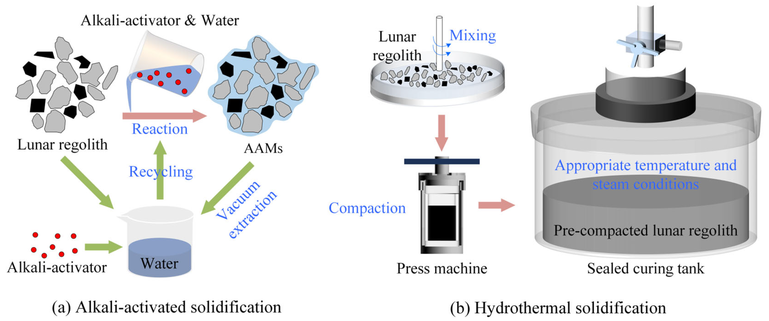 Buildings 15 02543 g002