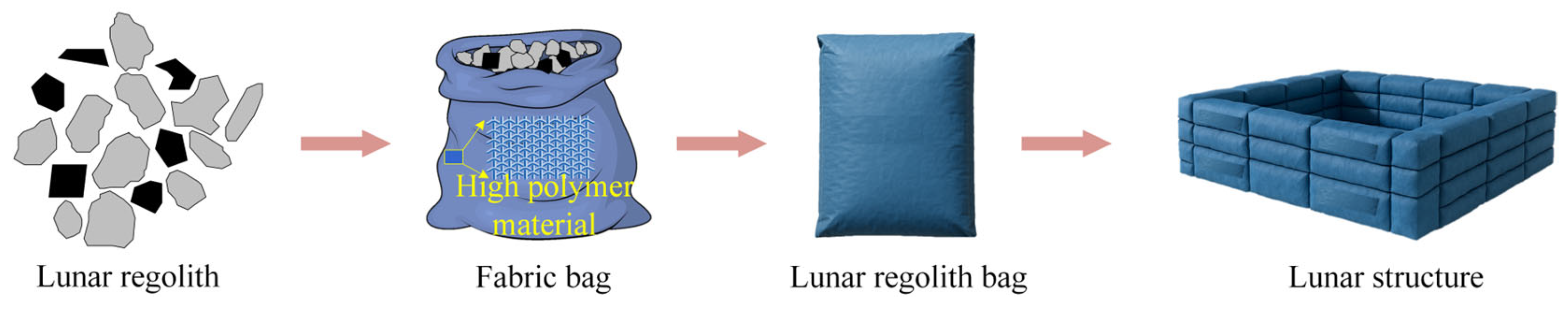 Buildings 15 02543 g005