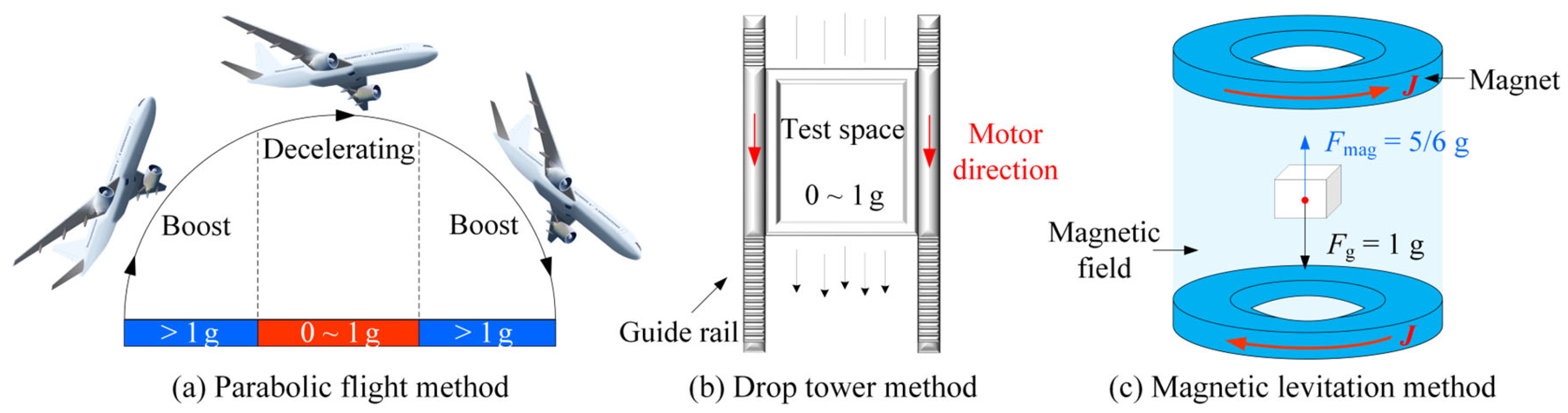Buildings 15 02543 g007