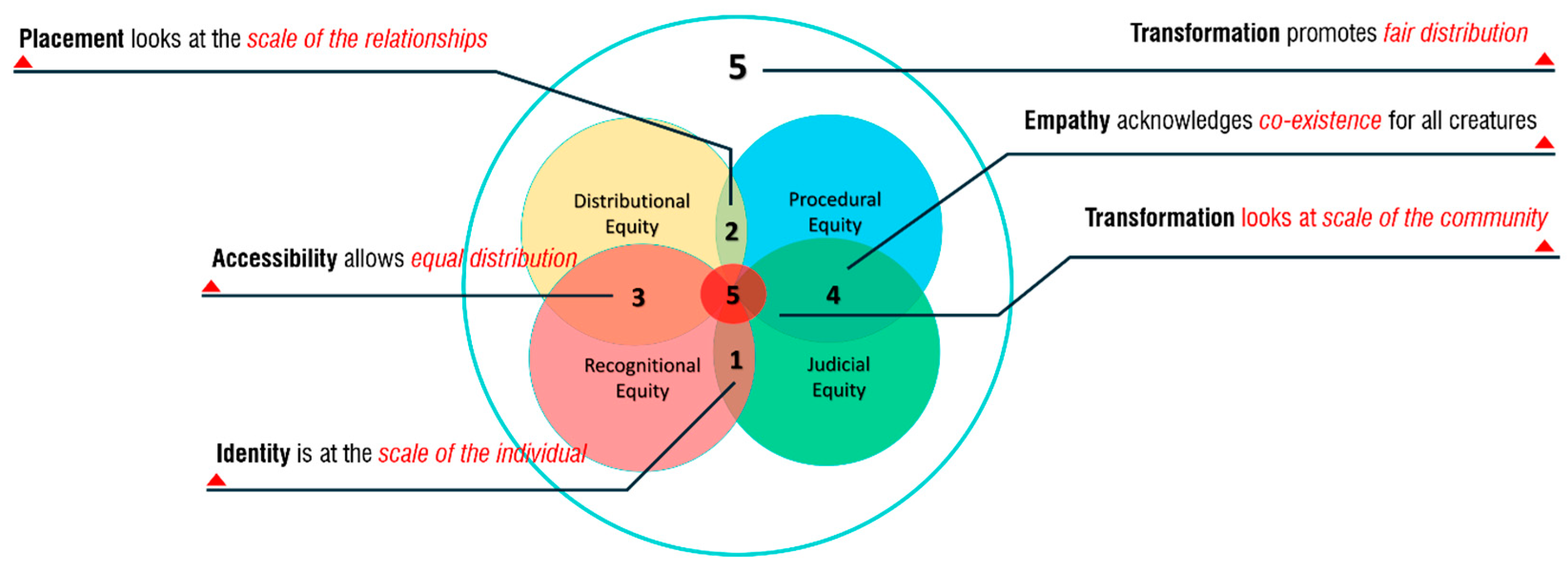 Buildings 15 02544 g002