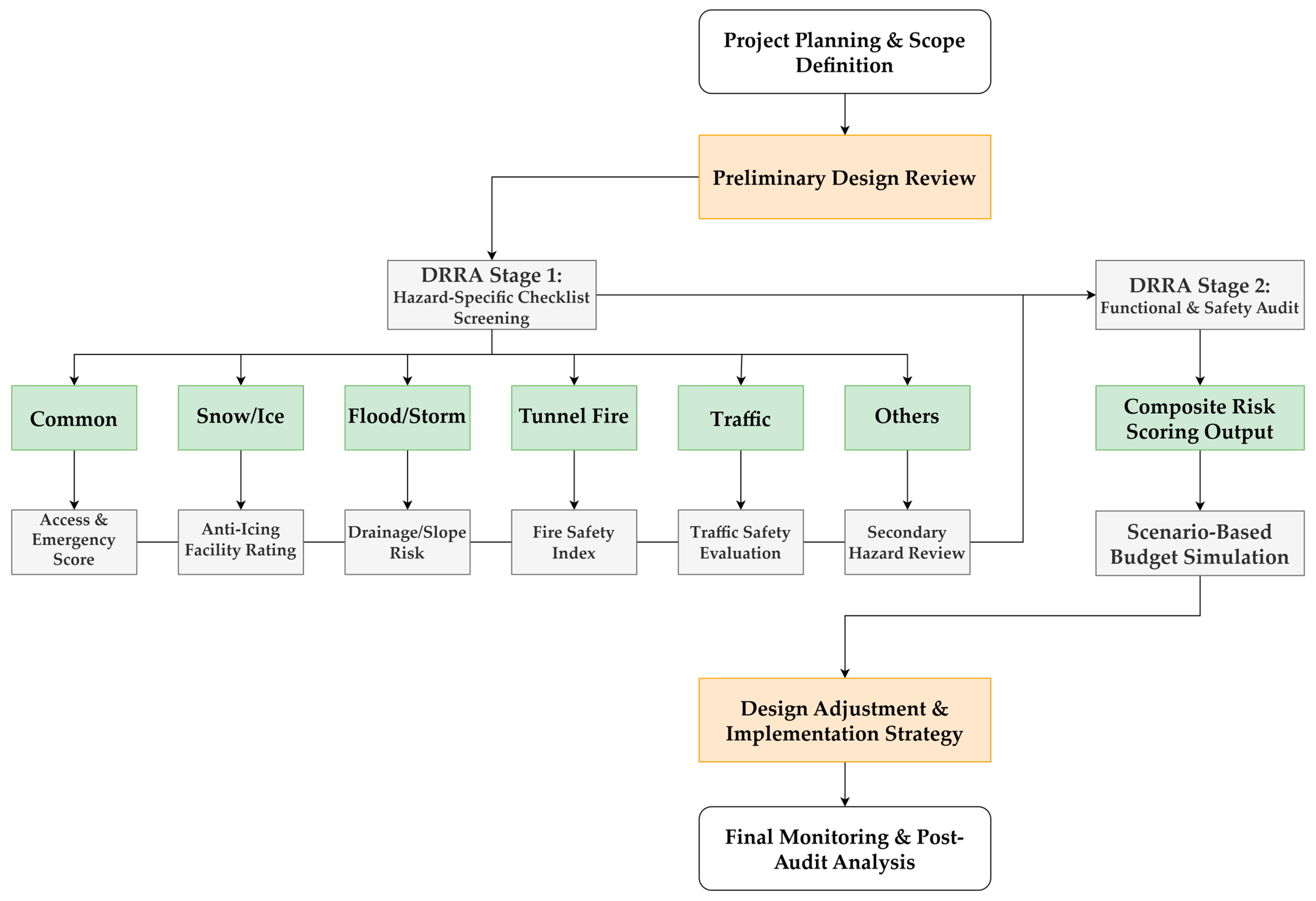 Buildings 15 02545 g002
