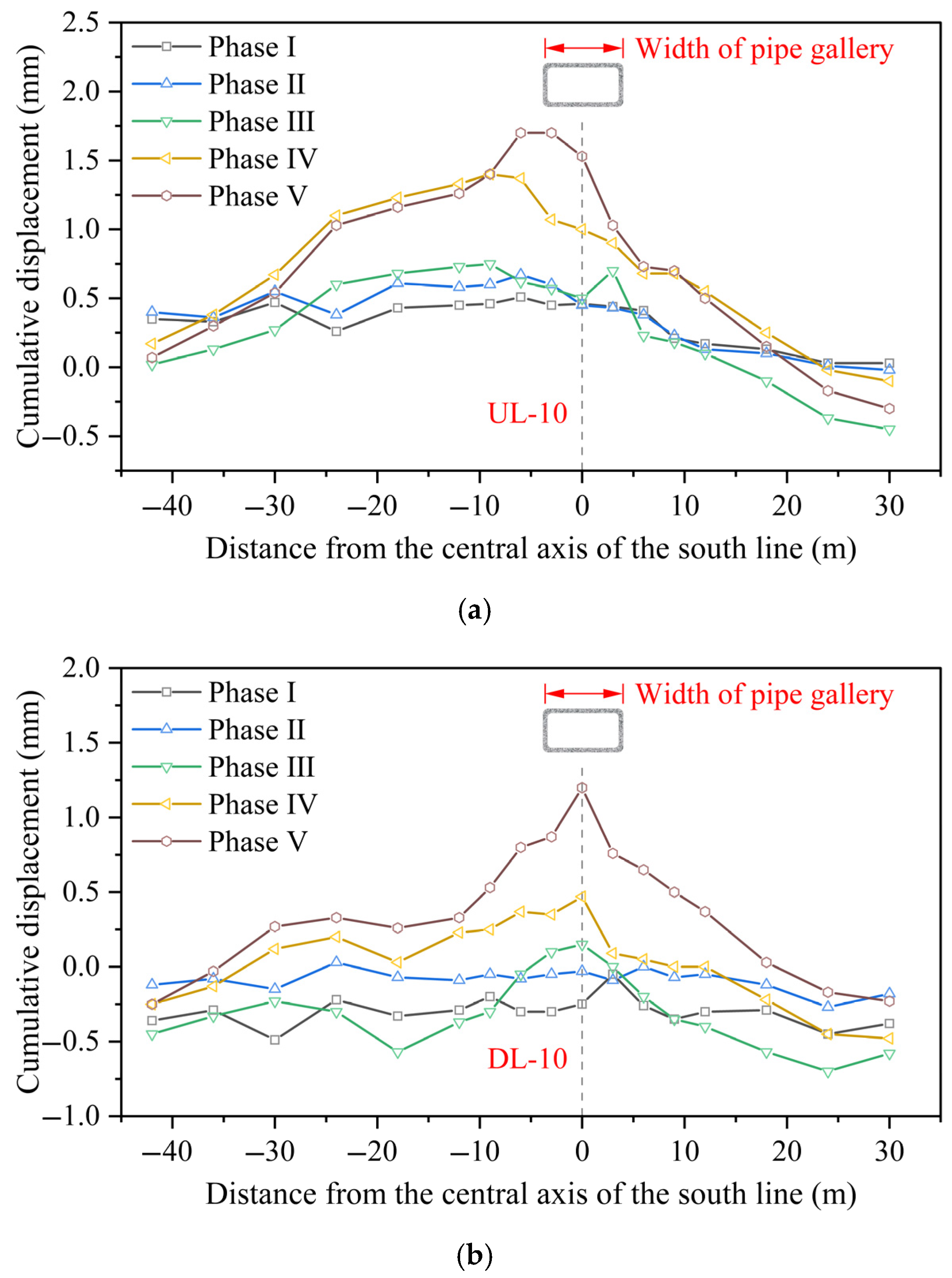 Buildings 15 02547 g005