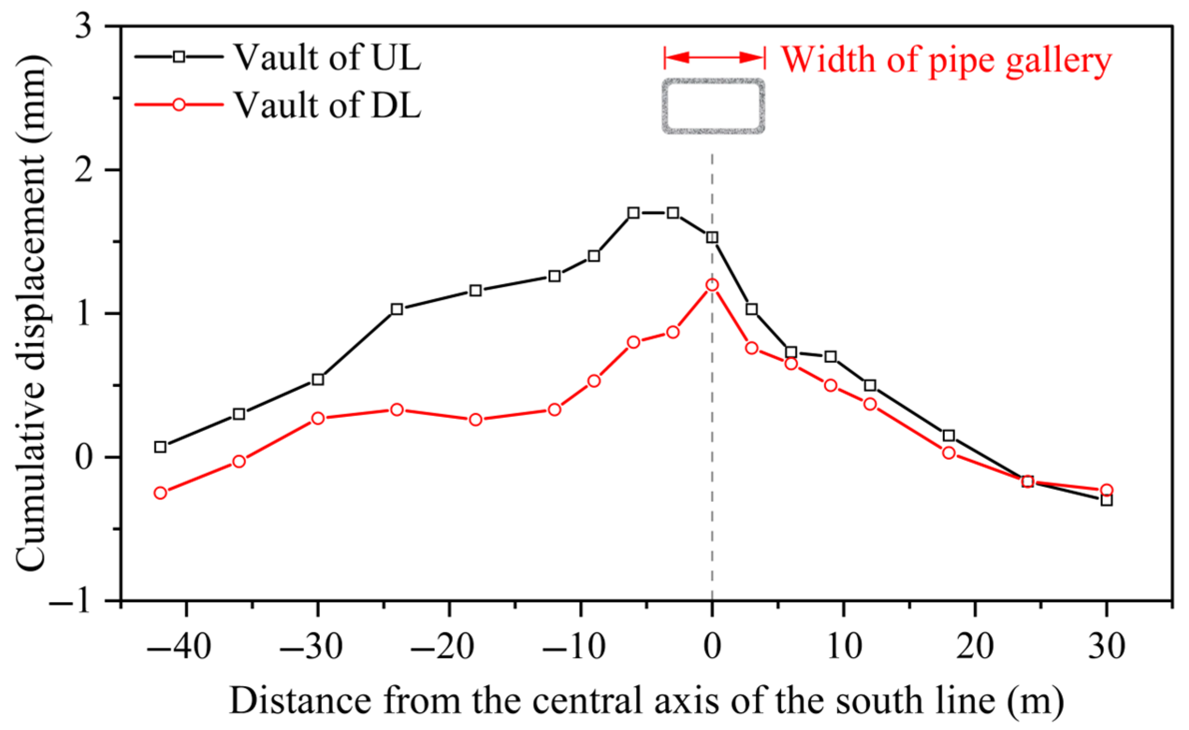 Buildings 15 02547 g006