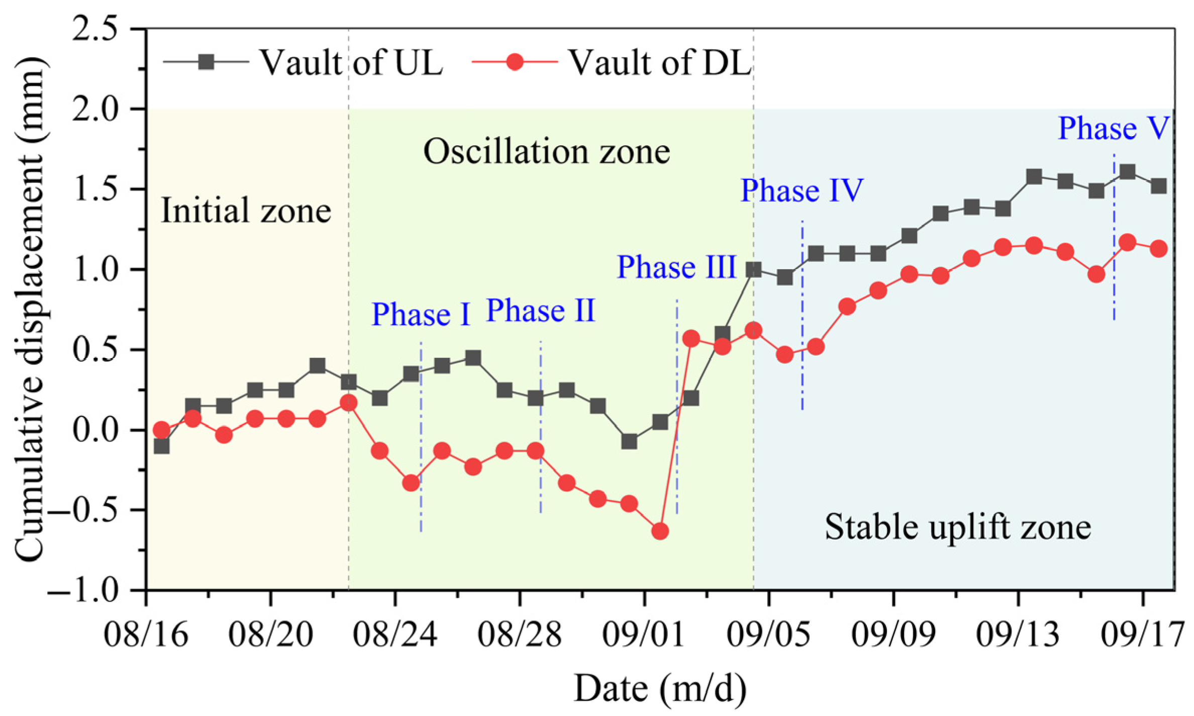 Buildings 15 02547 g008