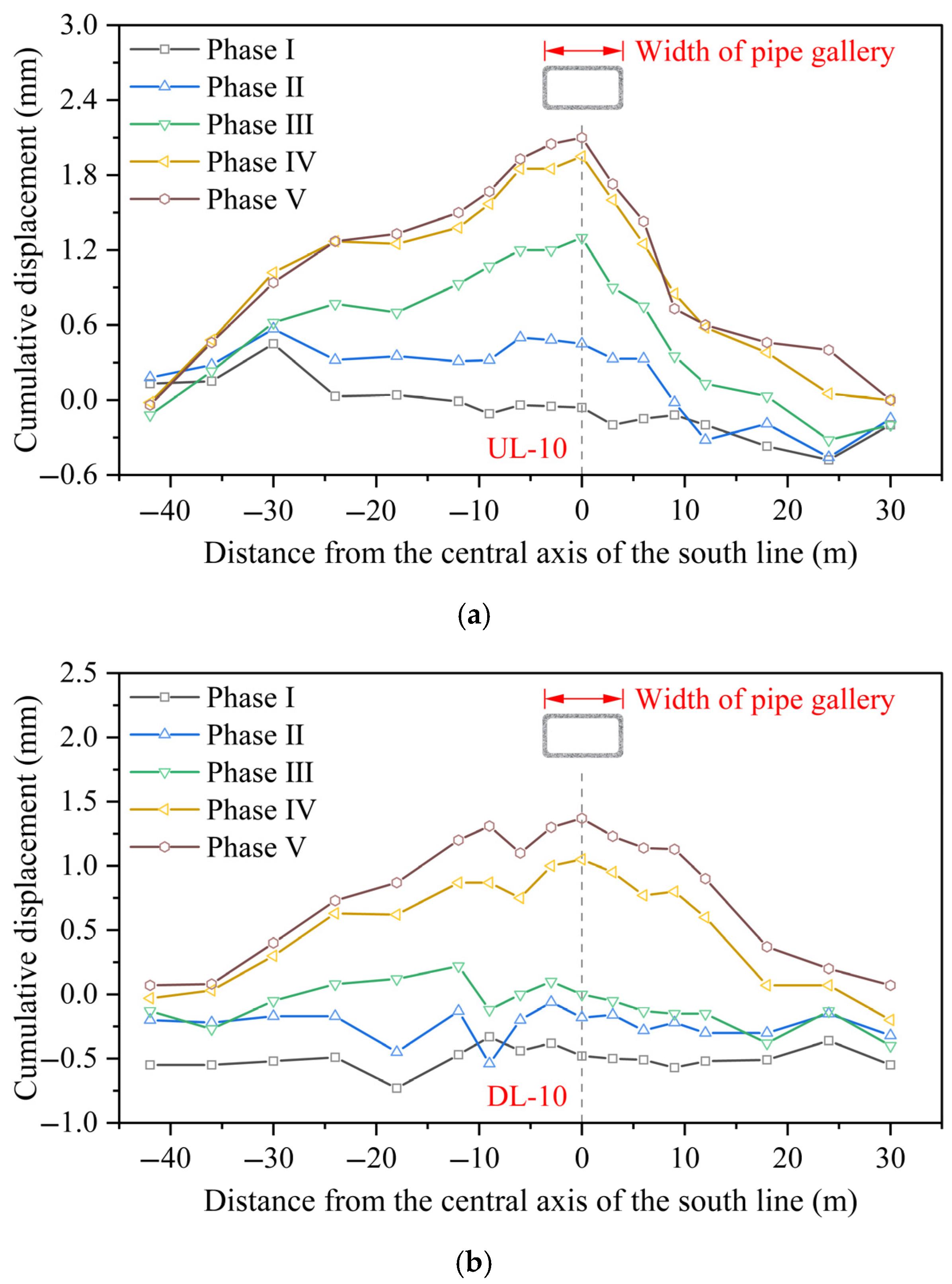 Buildings 15 02547 g009