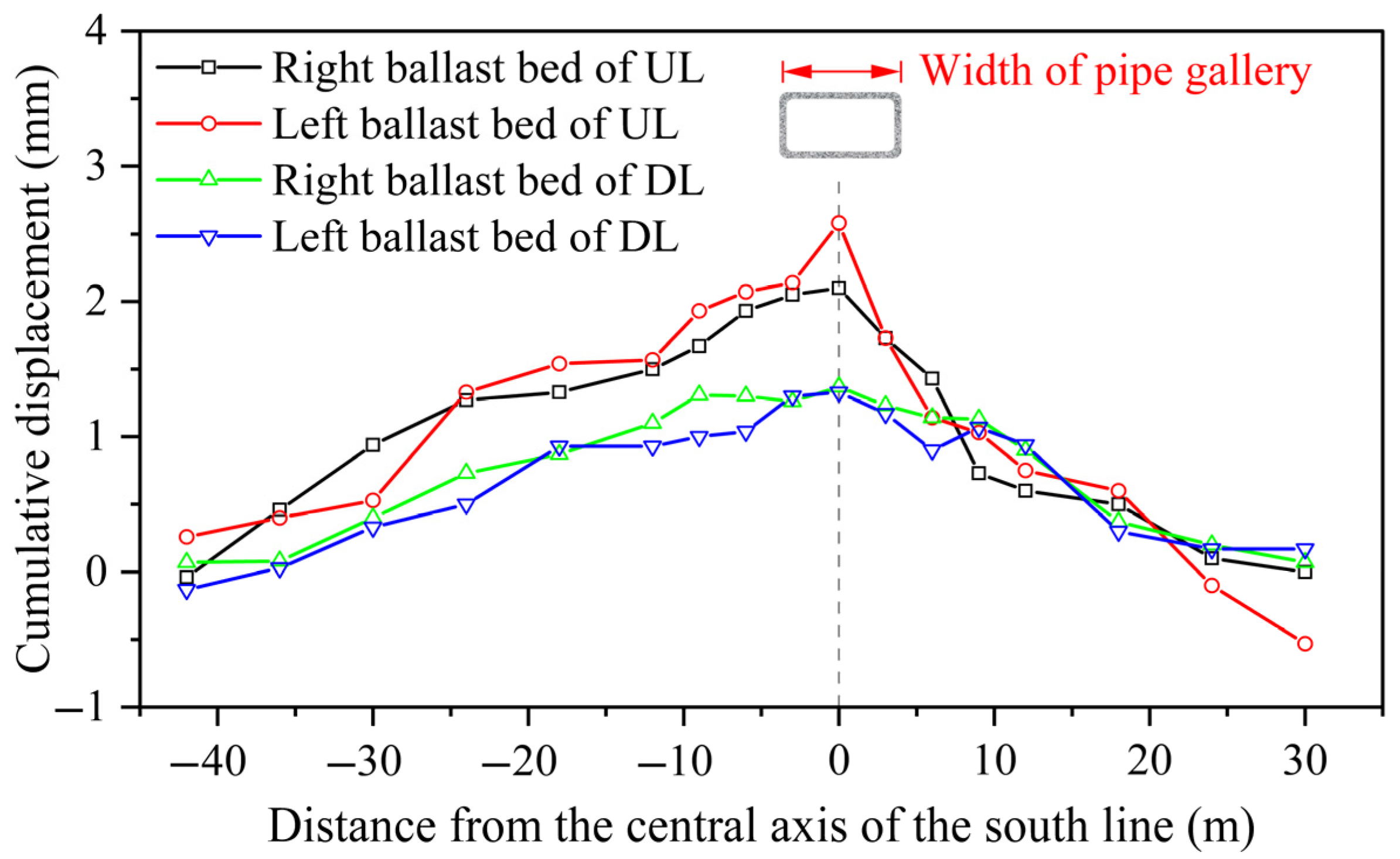 Buildings 15 02547 g010