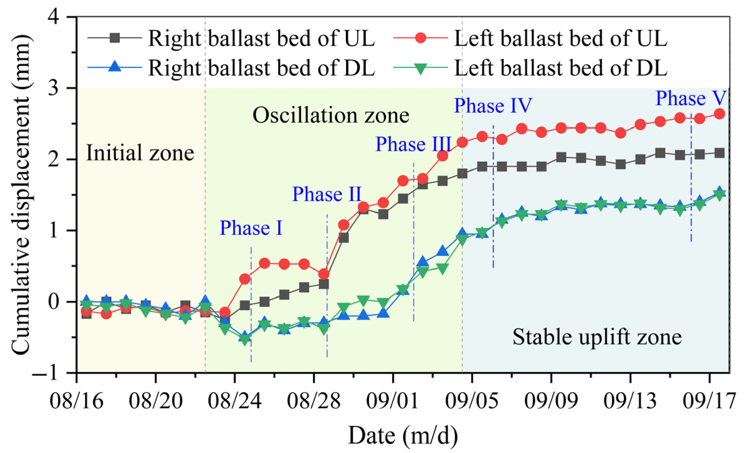 Buildings 15 02547 g011