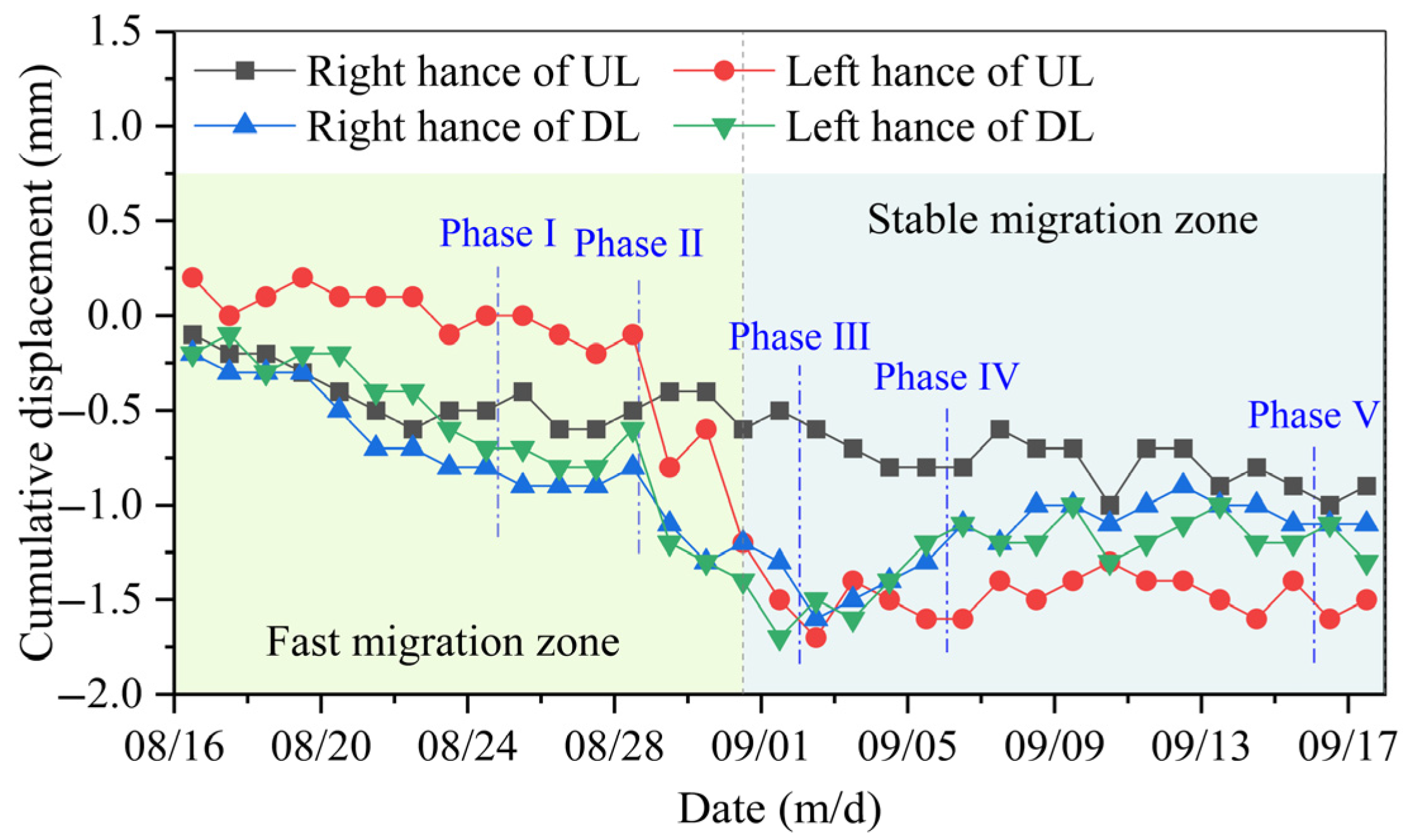 Buildings 15 02547 g014