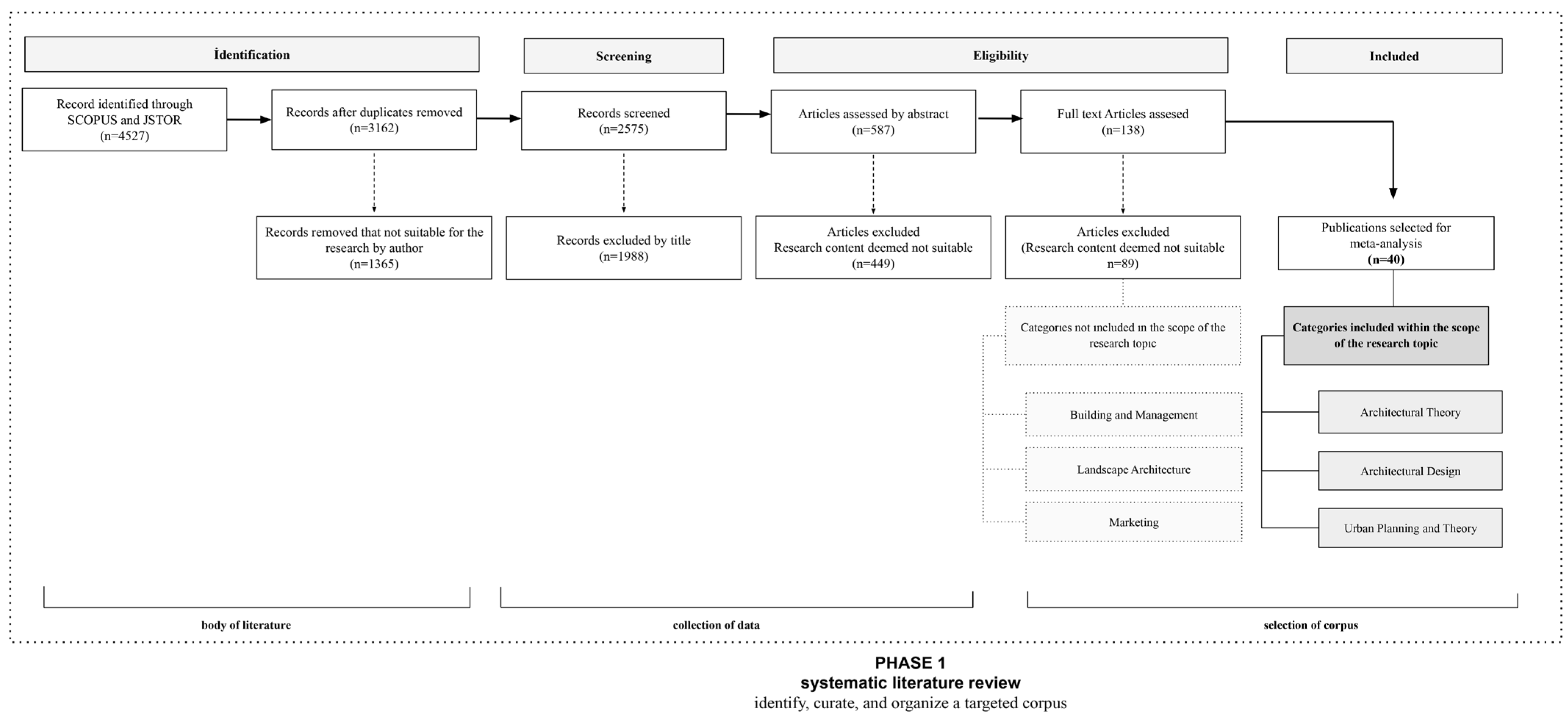 Buildings 15 02548 g002