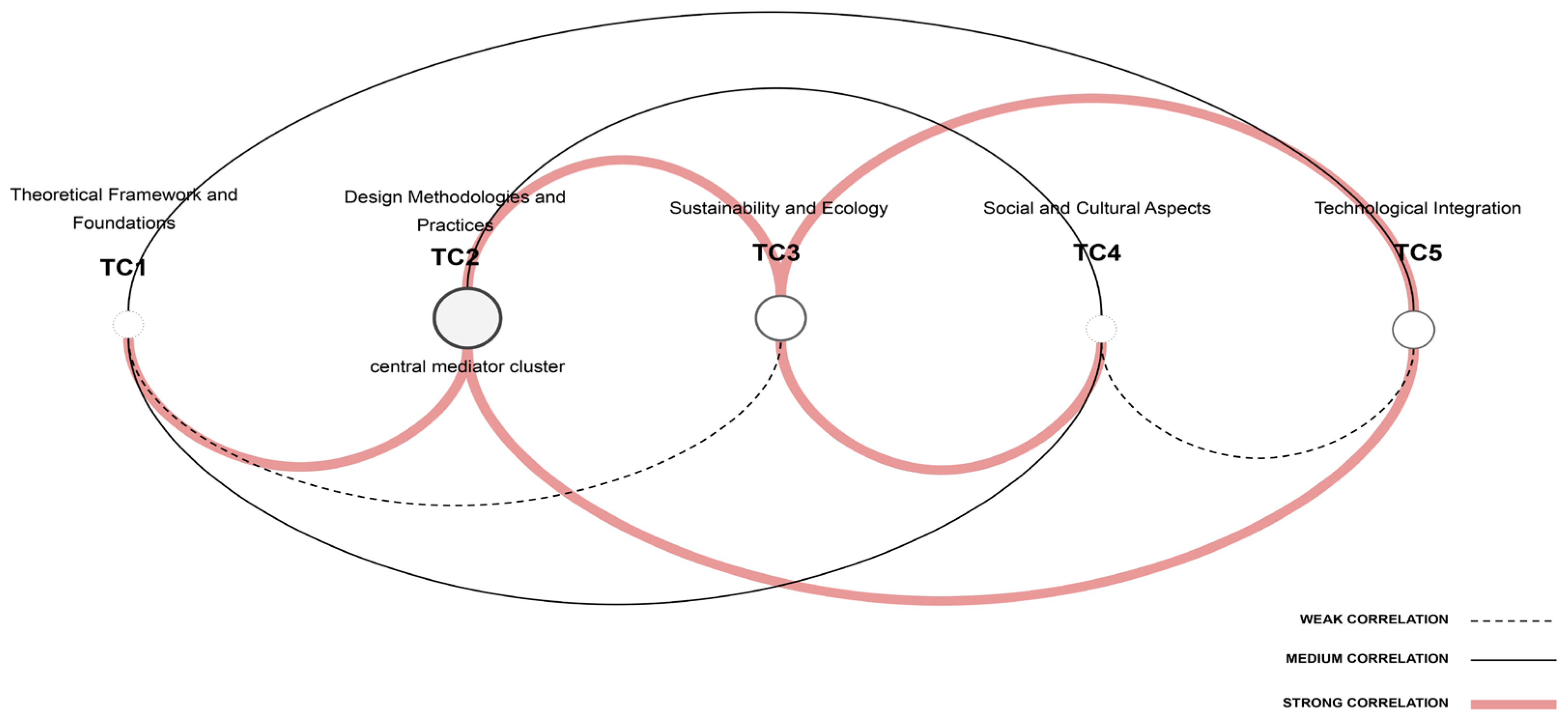 Buildings 15 02548 g004